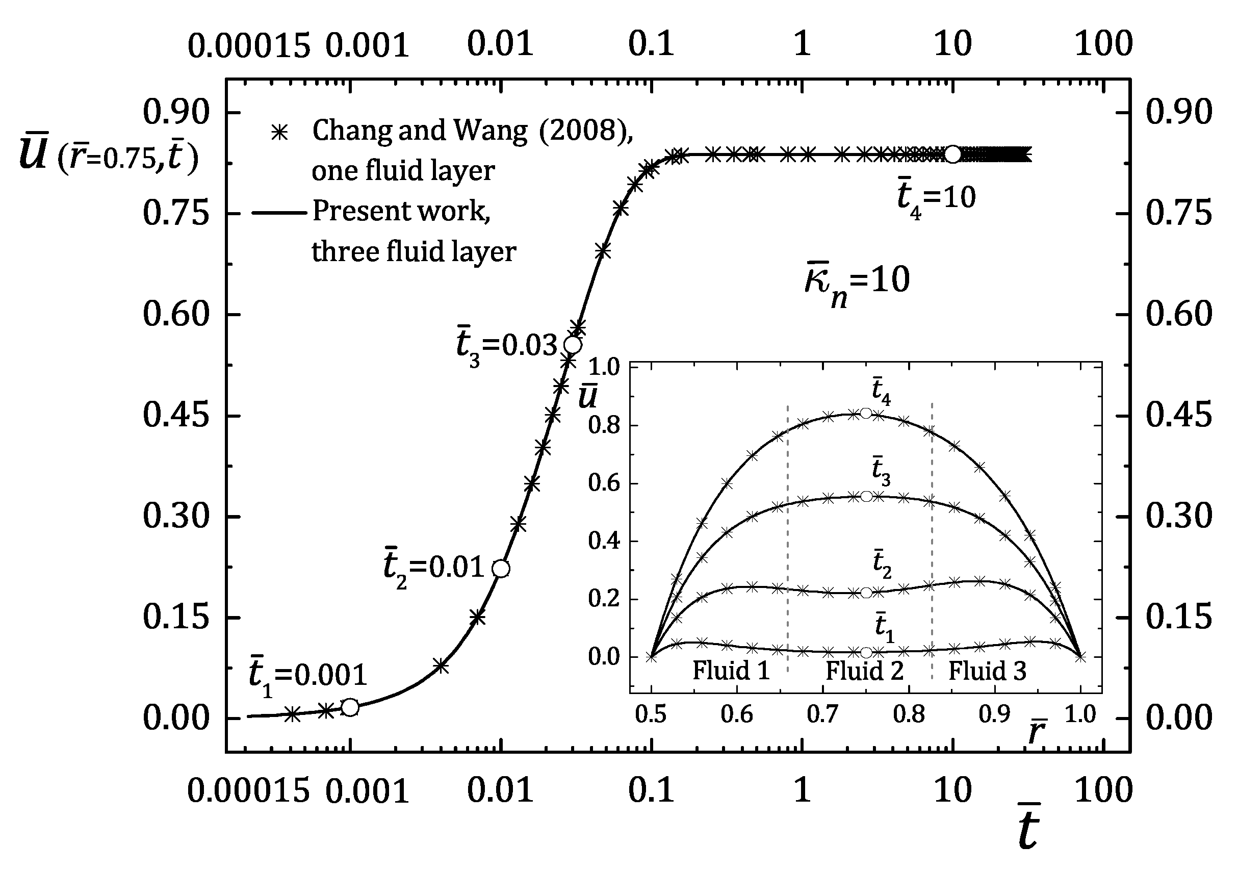 Mathematics 11 04231 g003