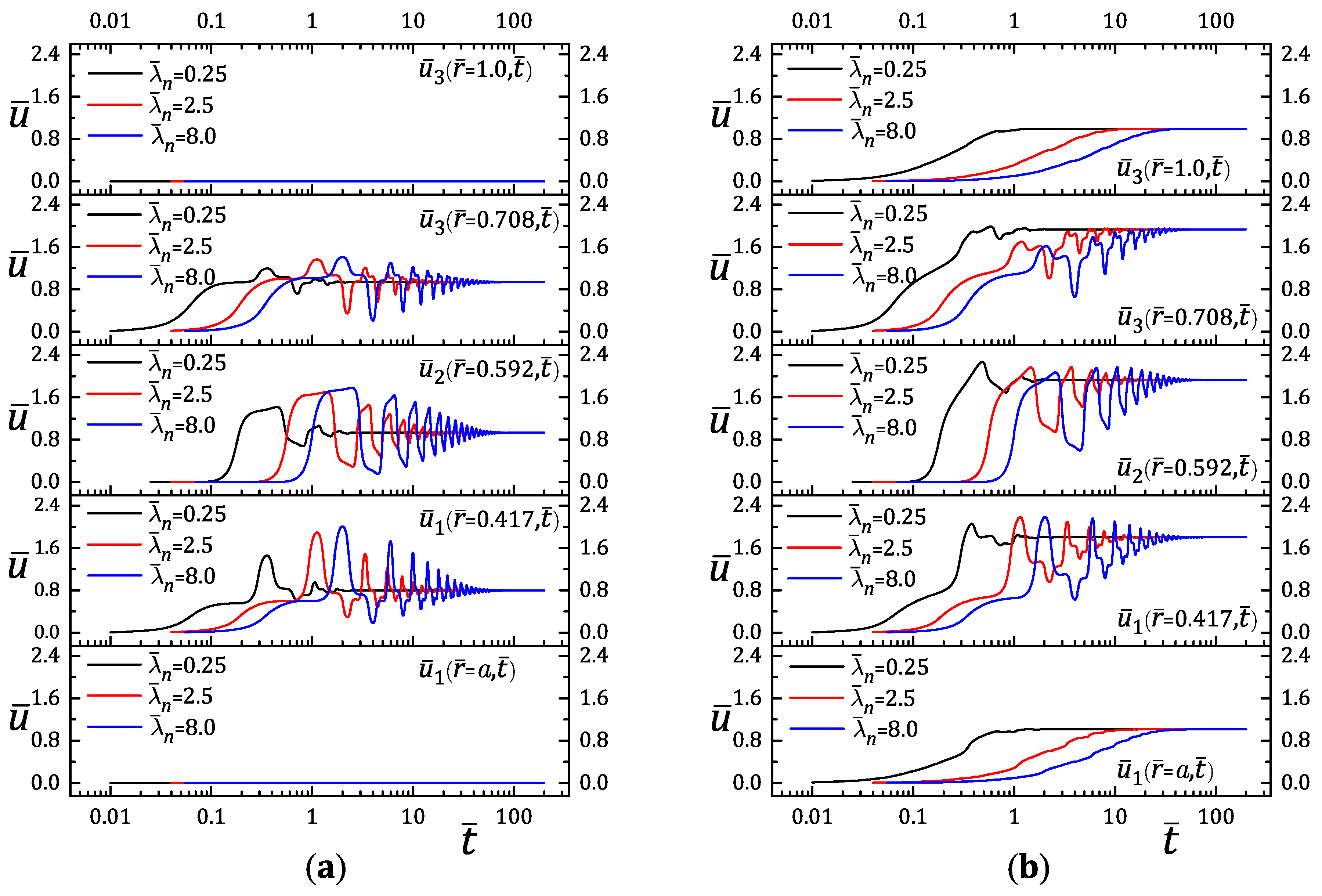 Mathematics 11 04231 g005