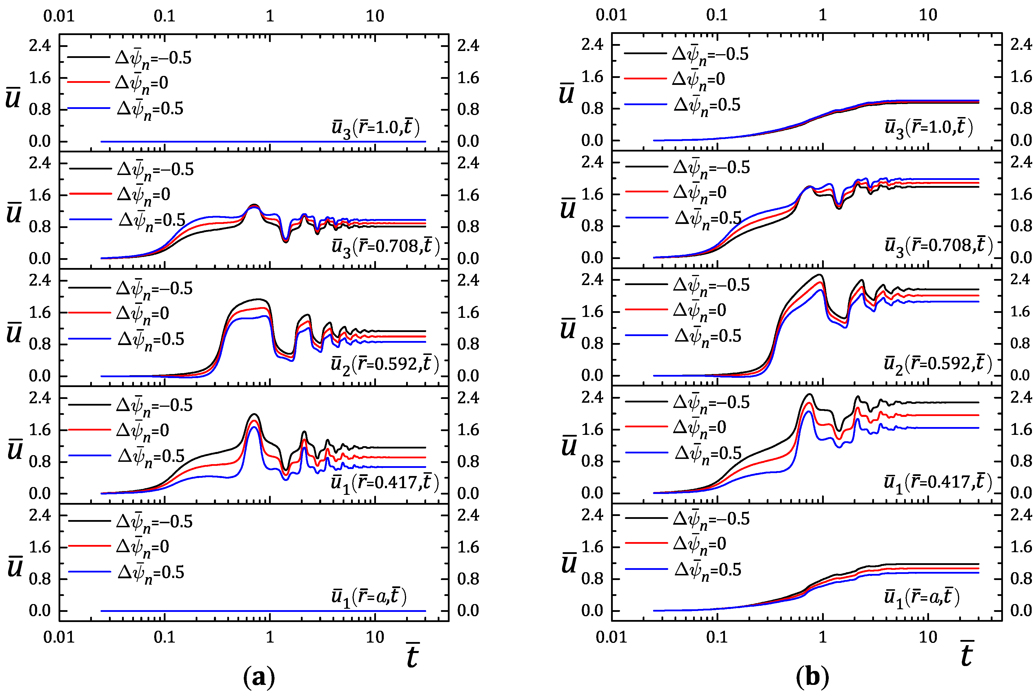 Mathematics 11 04231 g006