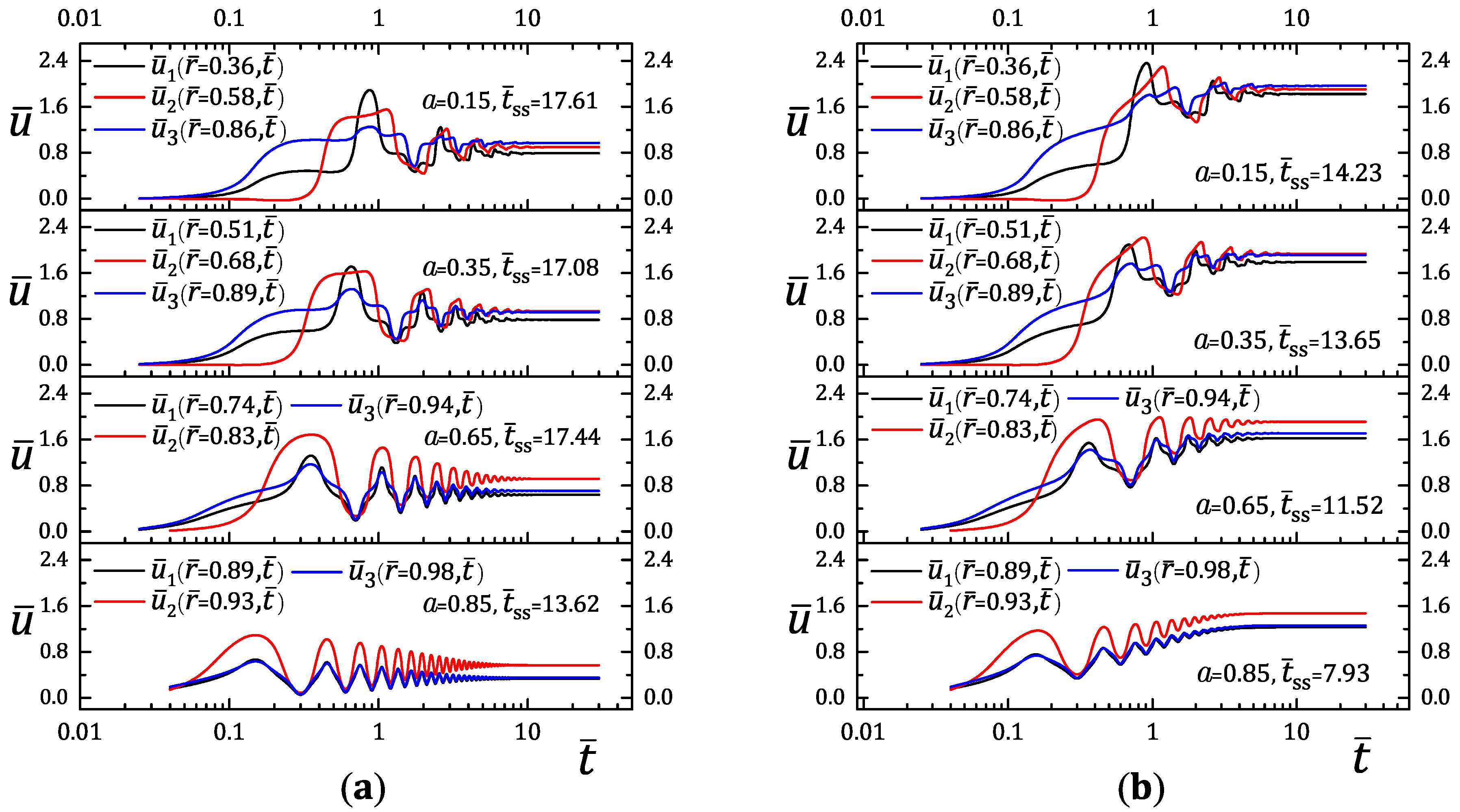 Mathematics 11 04231 g007