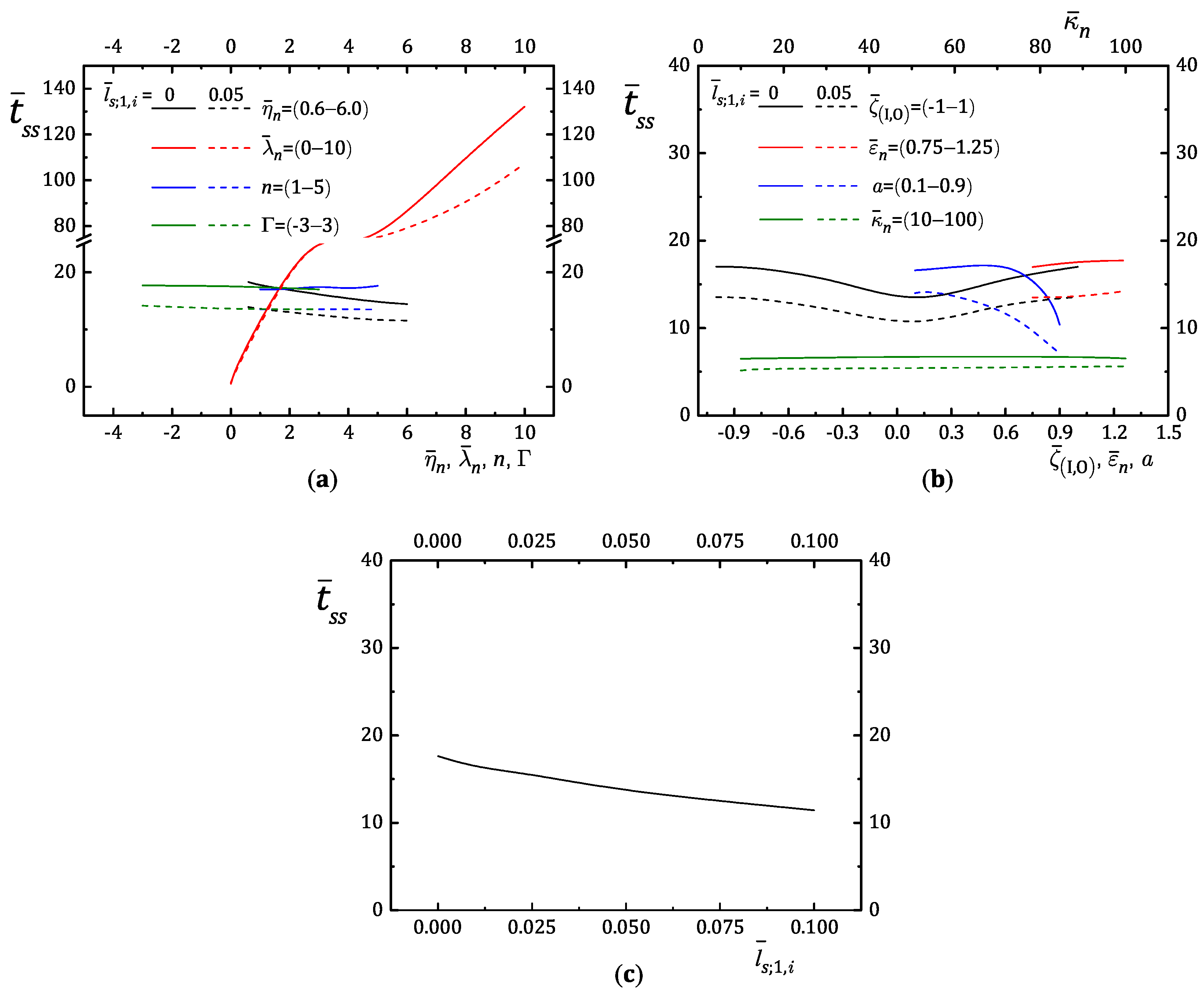 Mathematics 11 04231 g010