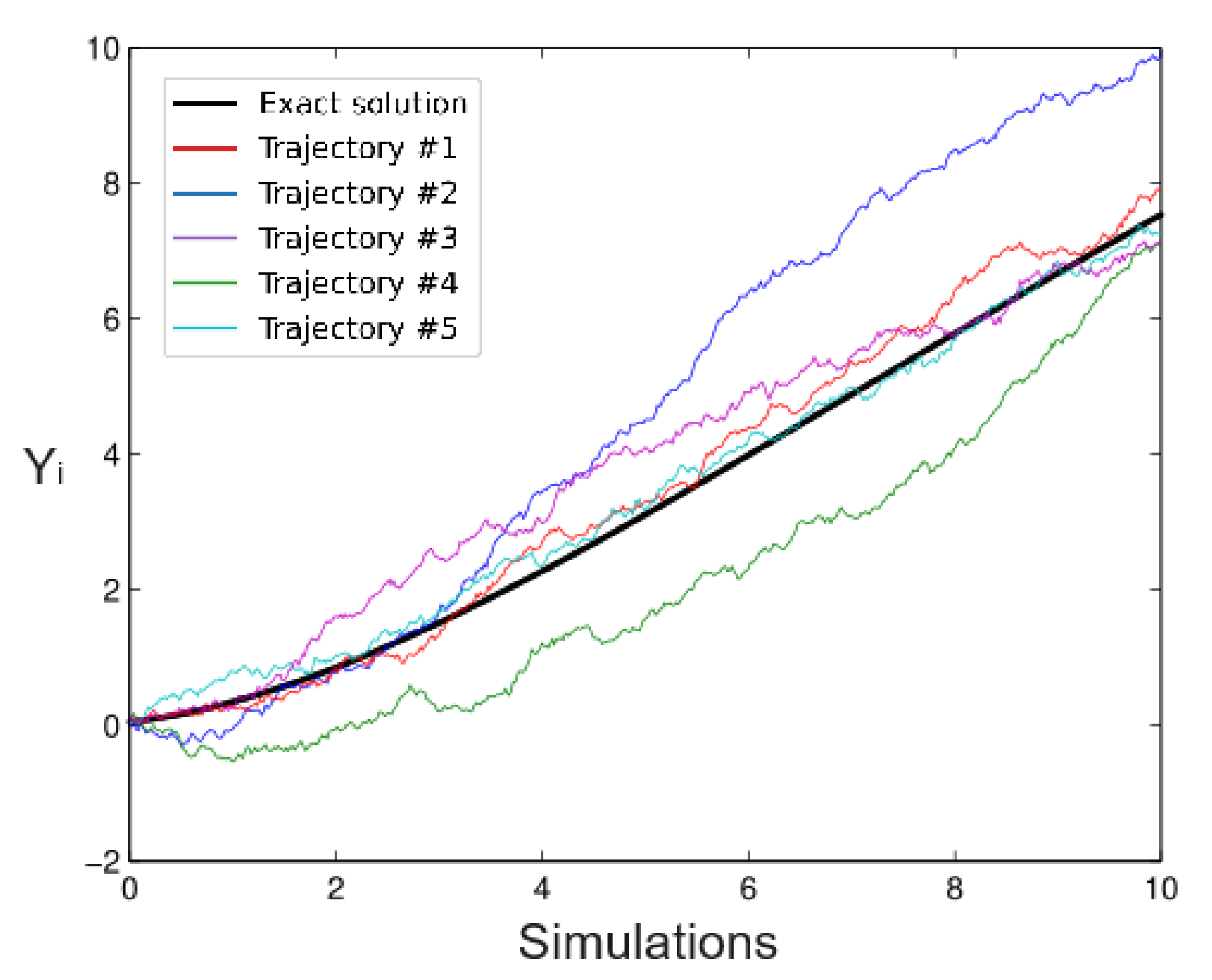 Mathematics 11 04233 g001