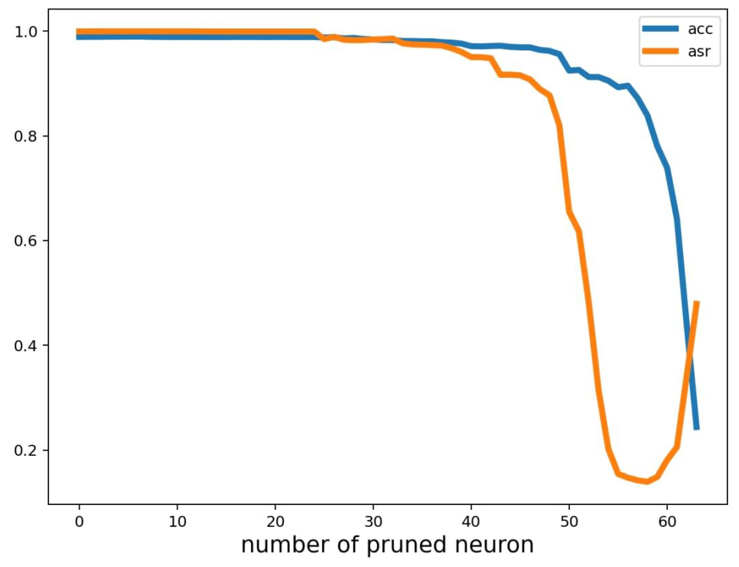 Mathematics 11 04236 g007