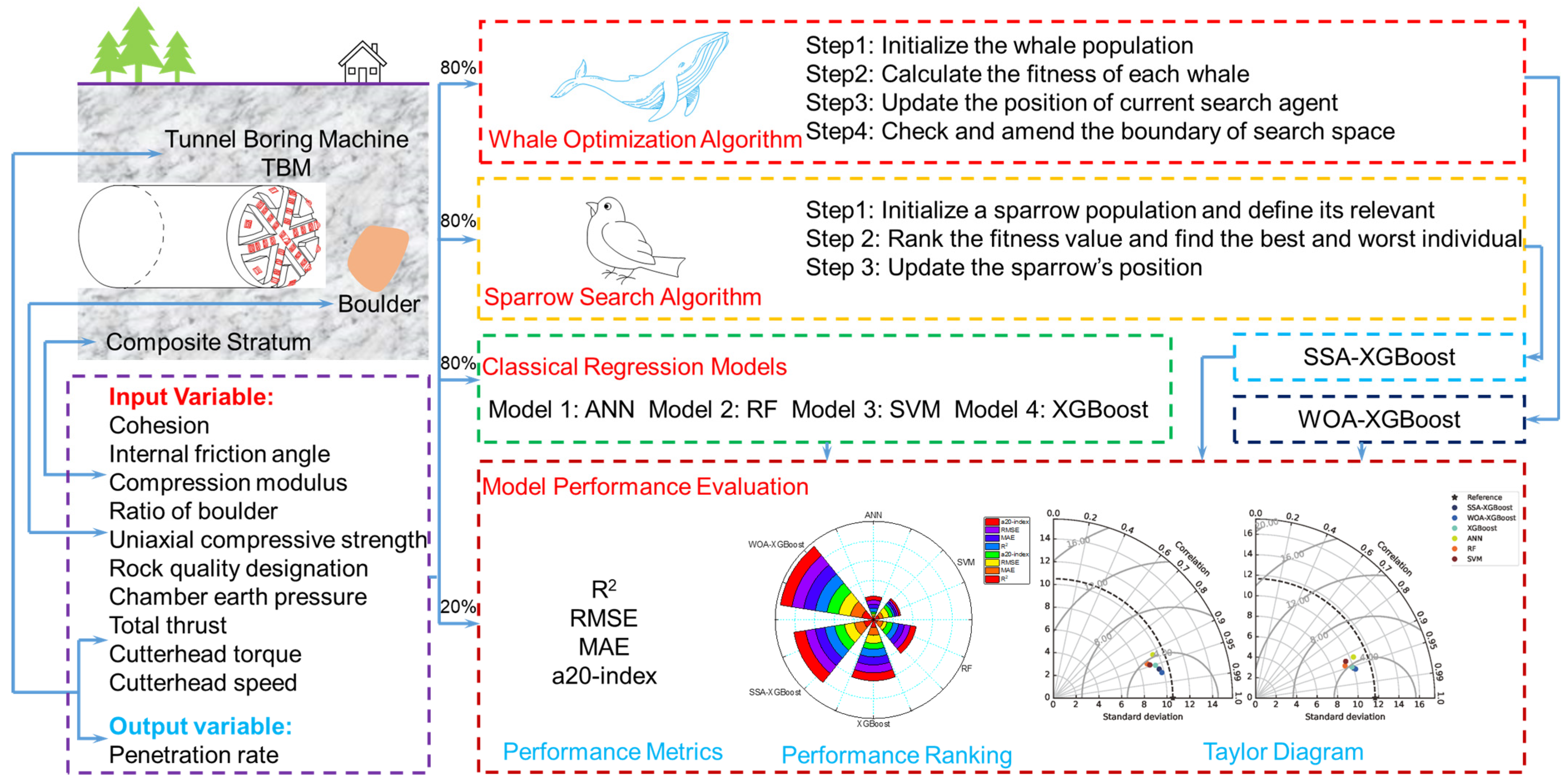 Mathematics 11 04237 g001