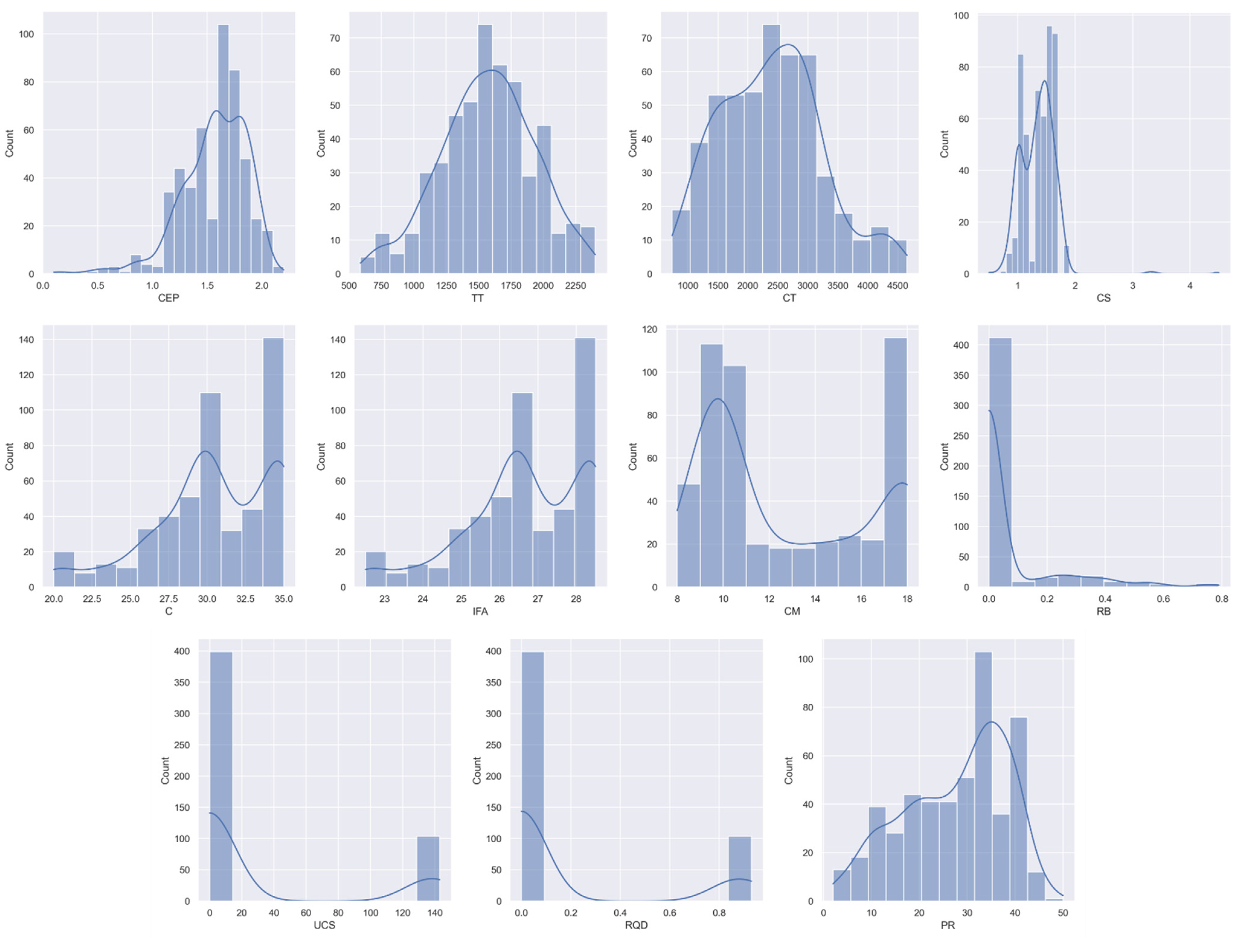 Mathematics 11 04237 g003