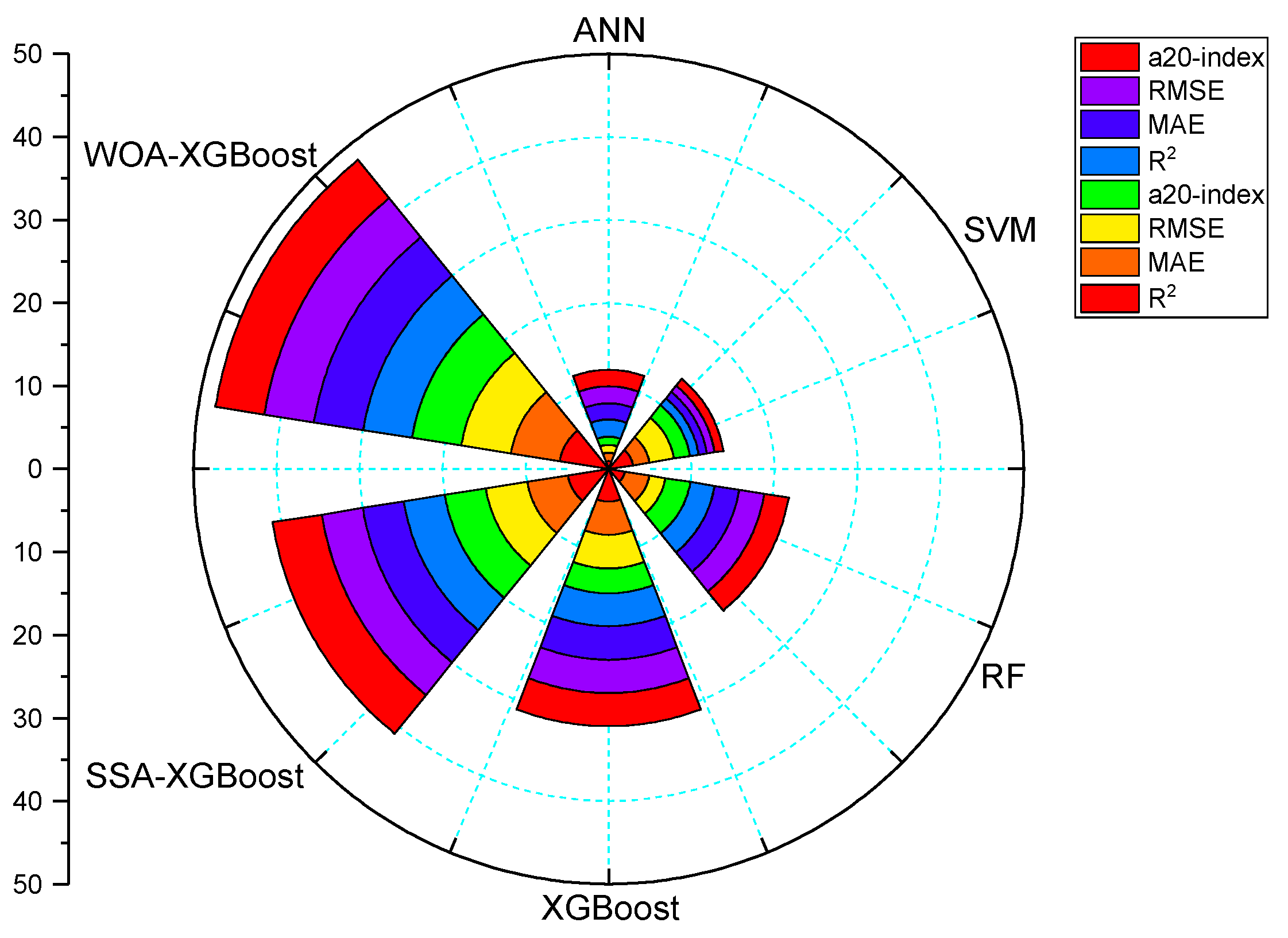 Mathematics 11 04237 g005