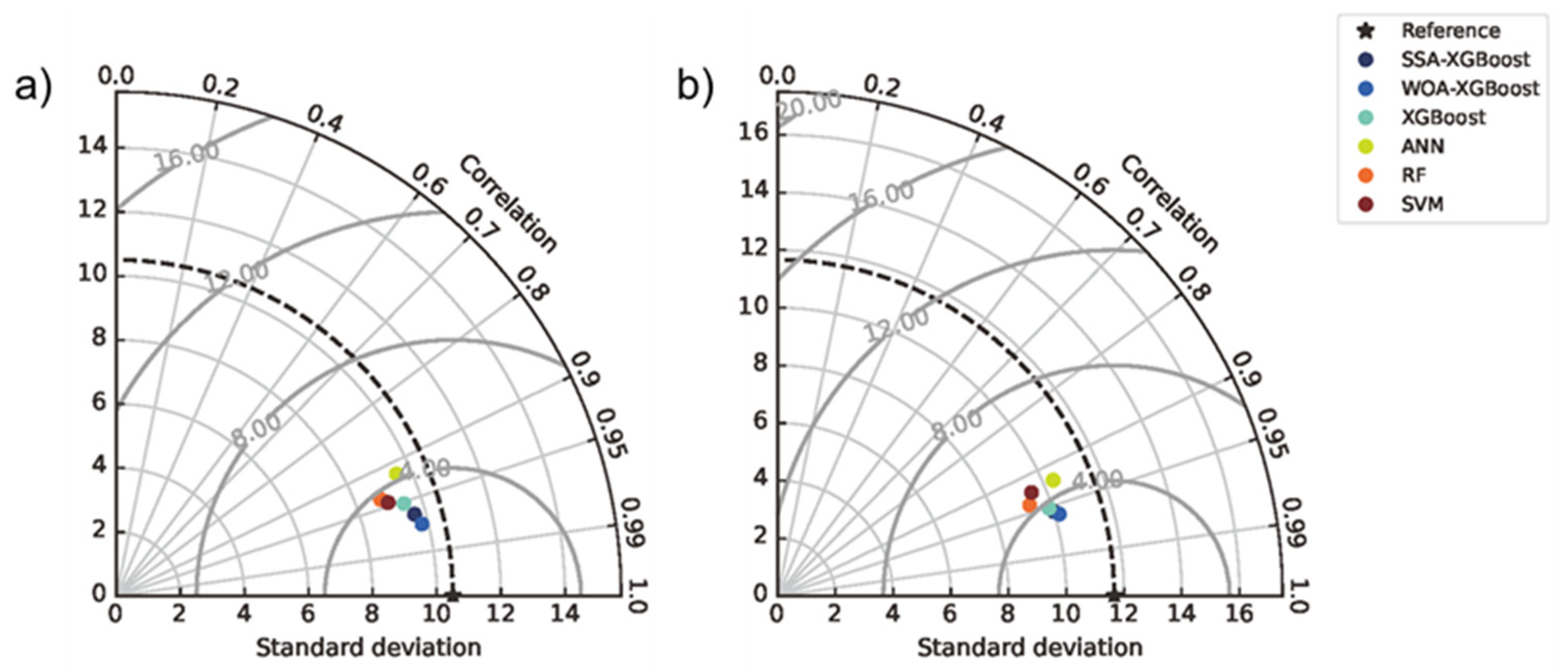 Mathematics 11 04237 g007