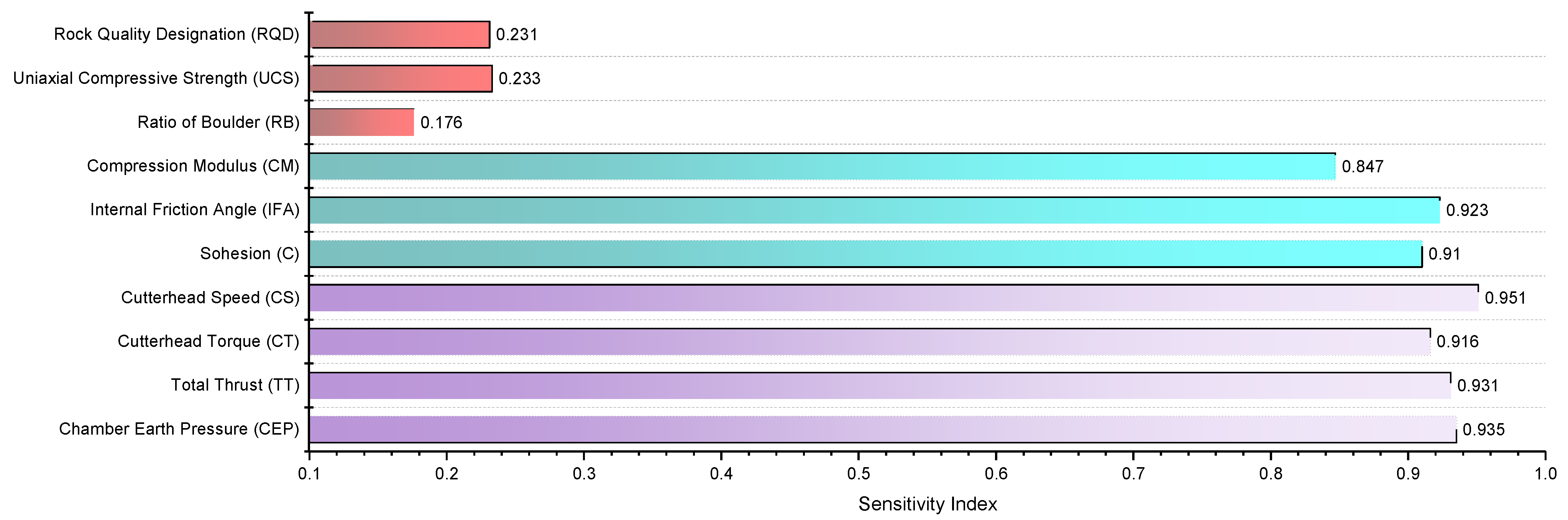 Mathematics 11 04237 g008