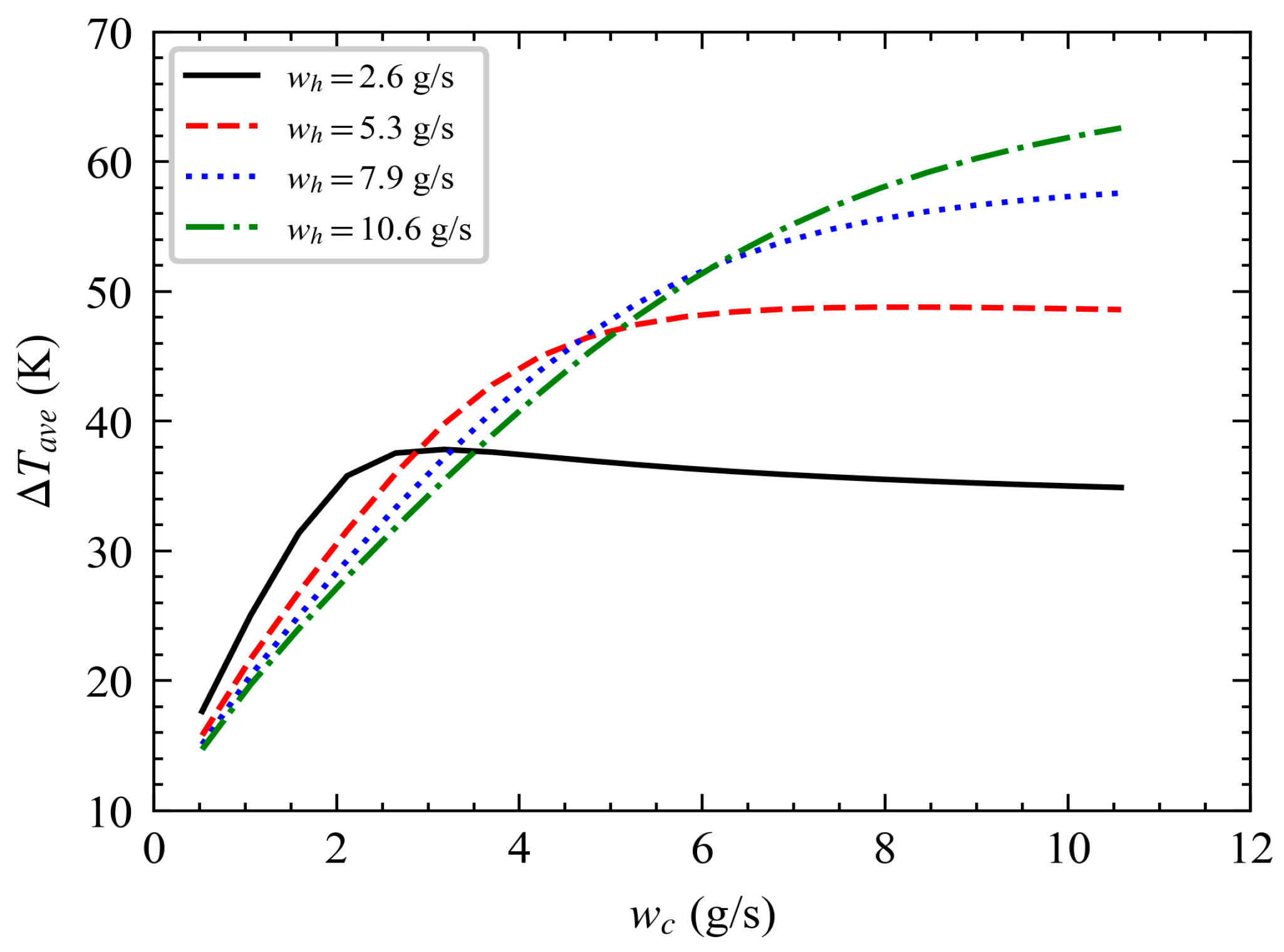 Mathematics 11 04241 g005