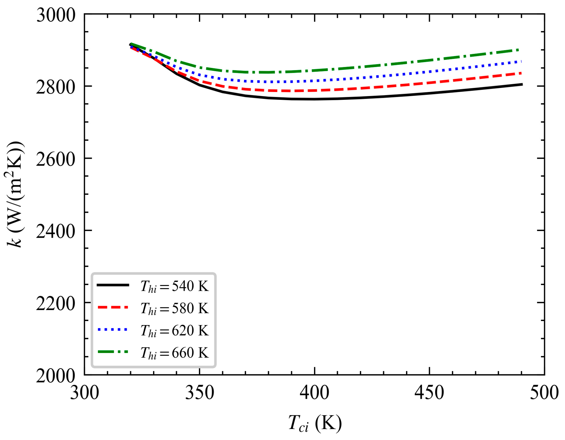 Mathematics 11 04241 g012
