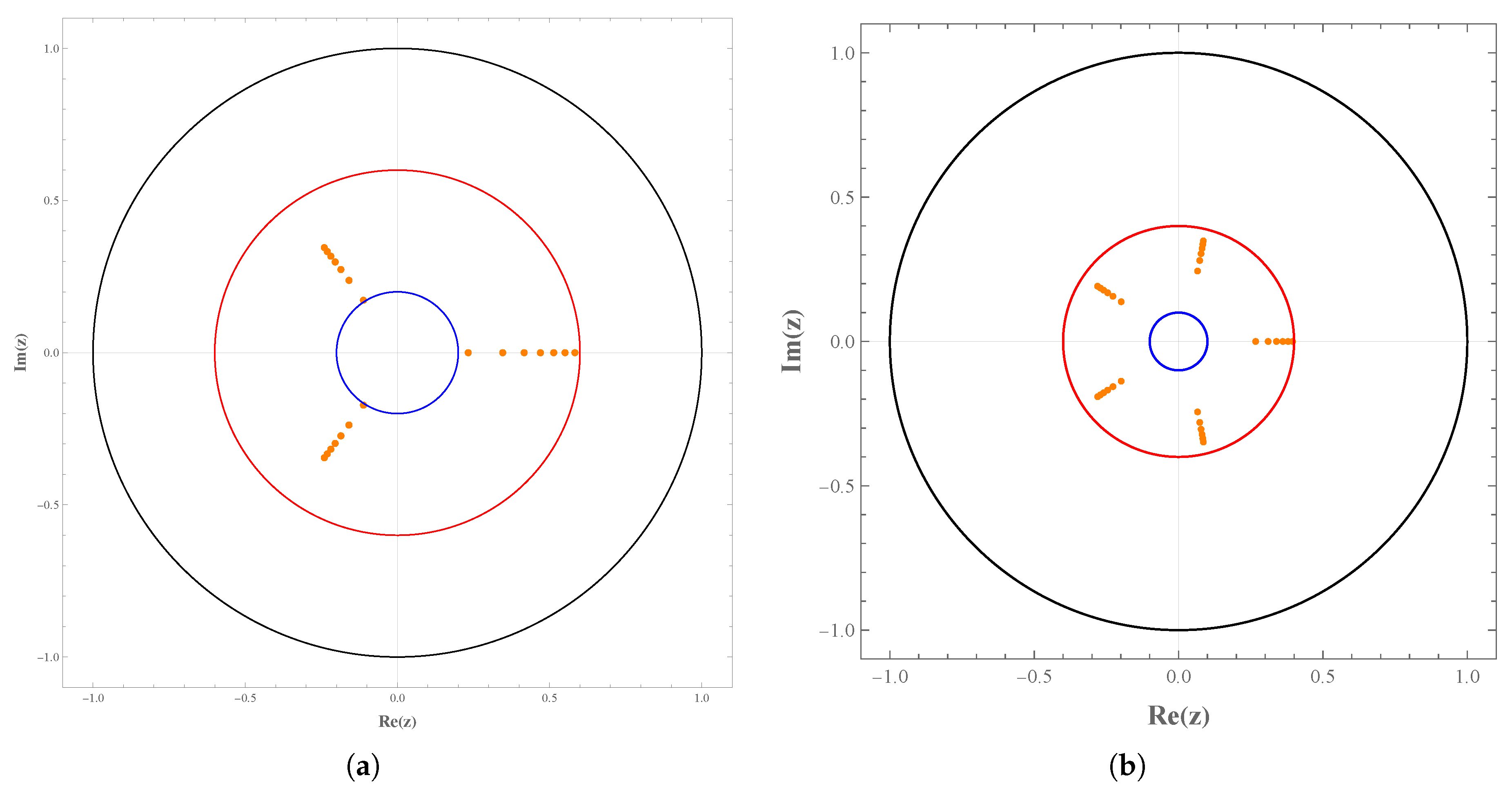 Mathematics 11 04244 g001