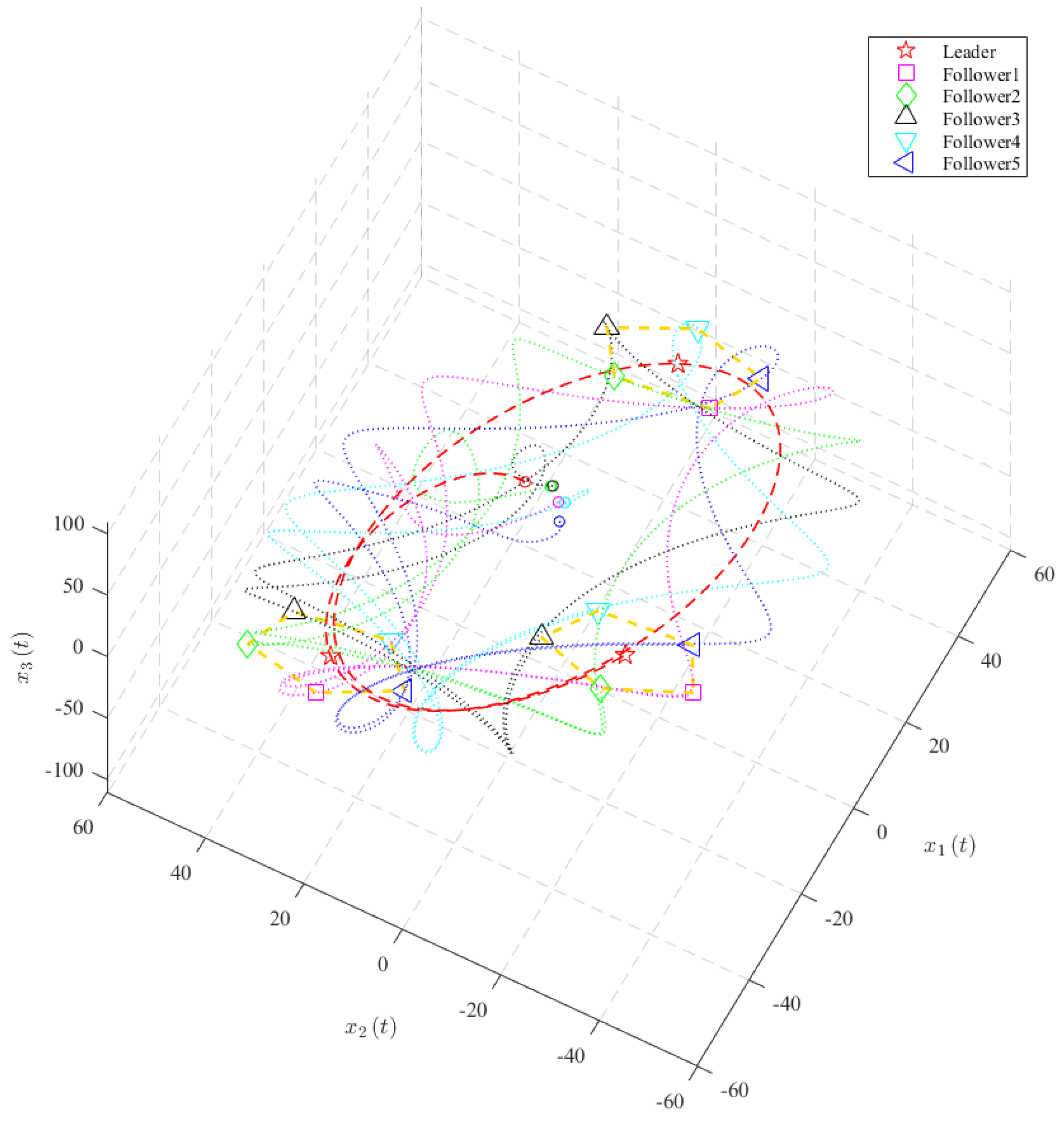 Mathematics 11 04245 g003