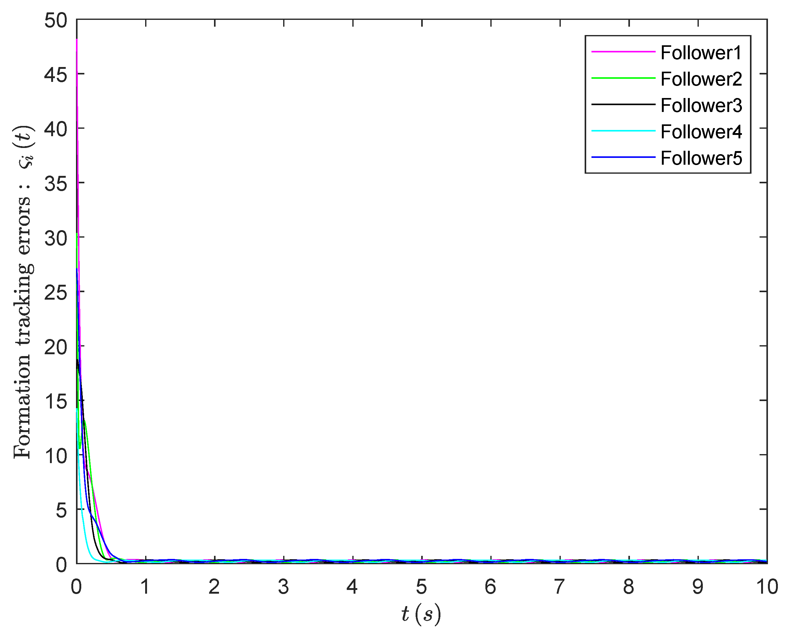 Mathematics 11 04245 g004