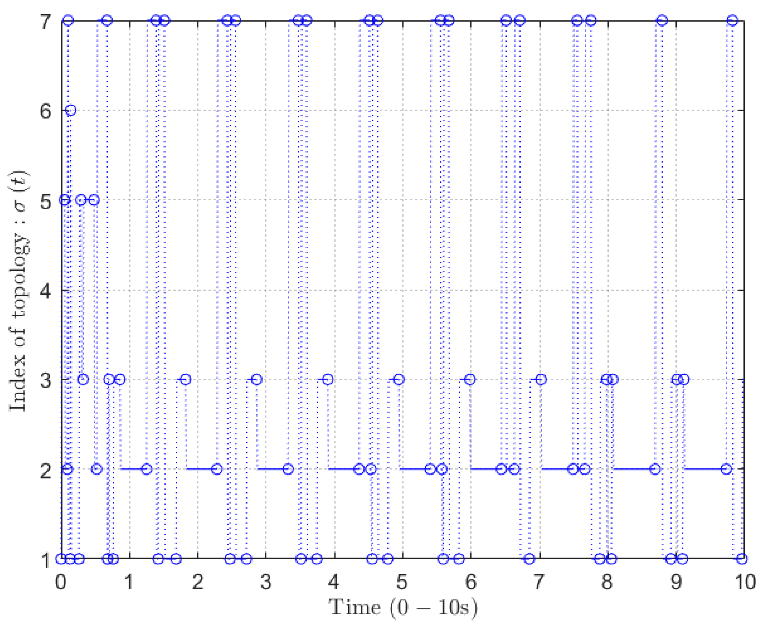 Mathematics 11 04245 g005