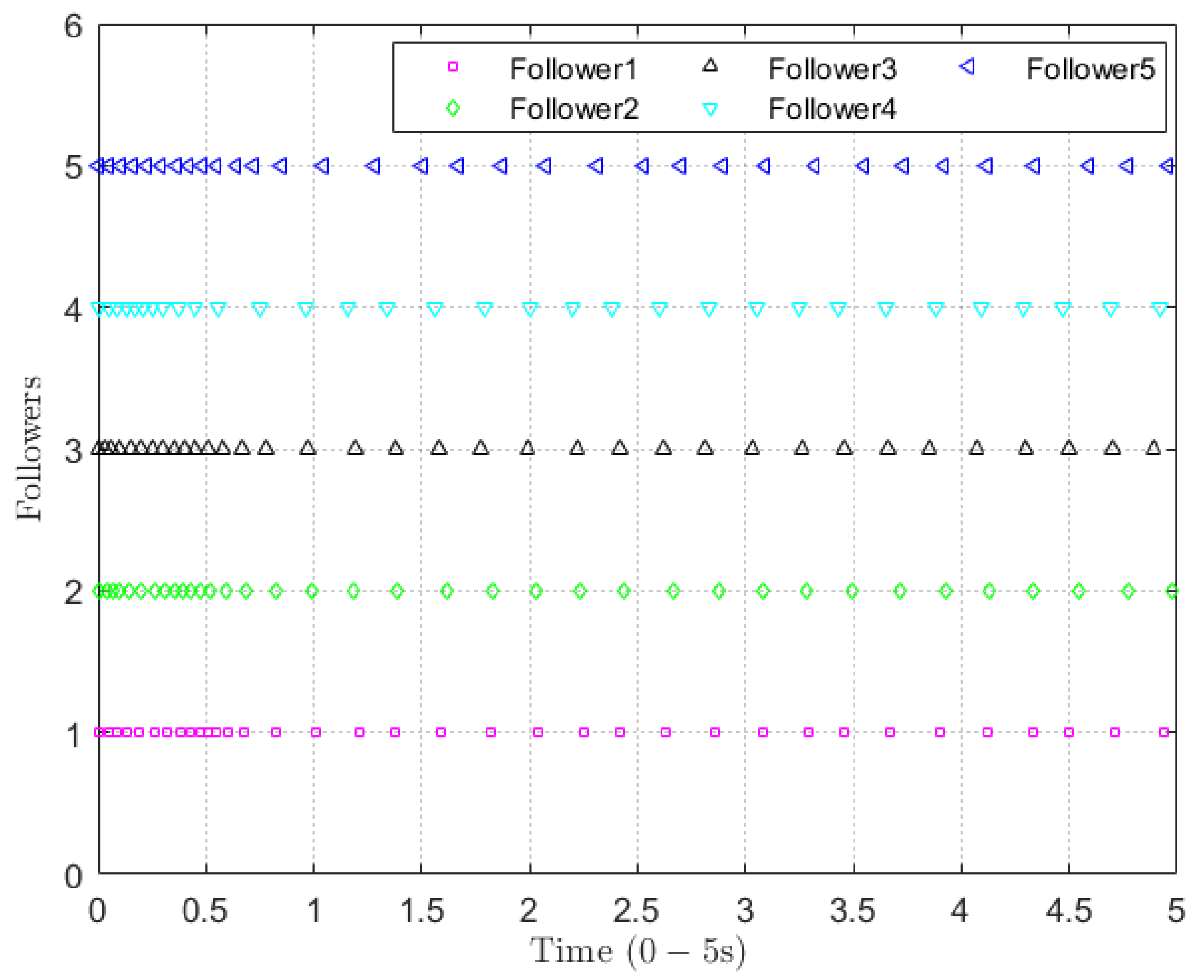 Mathematics 11 04245 g006