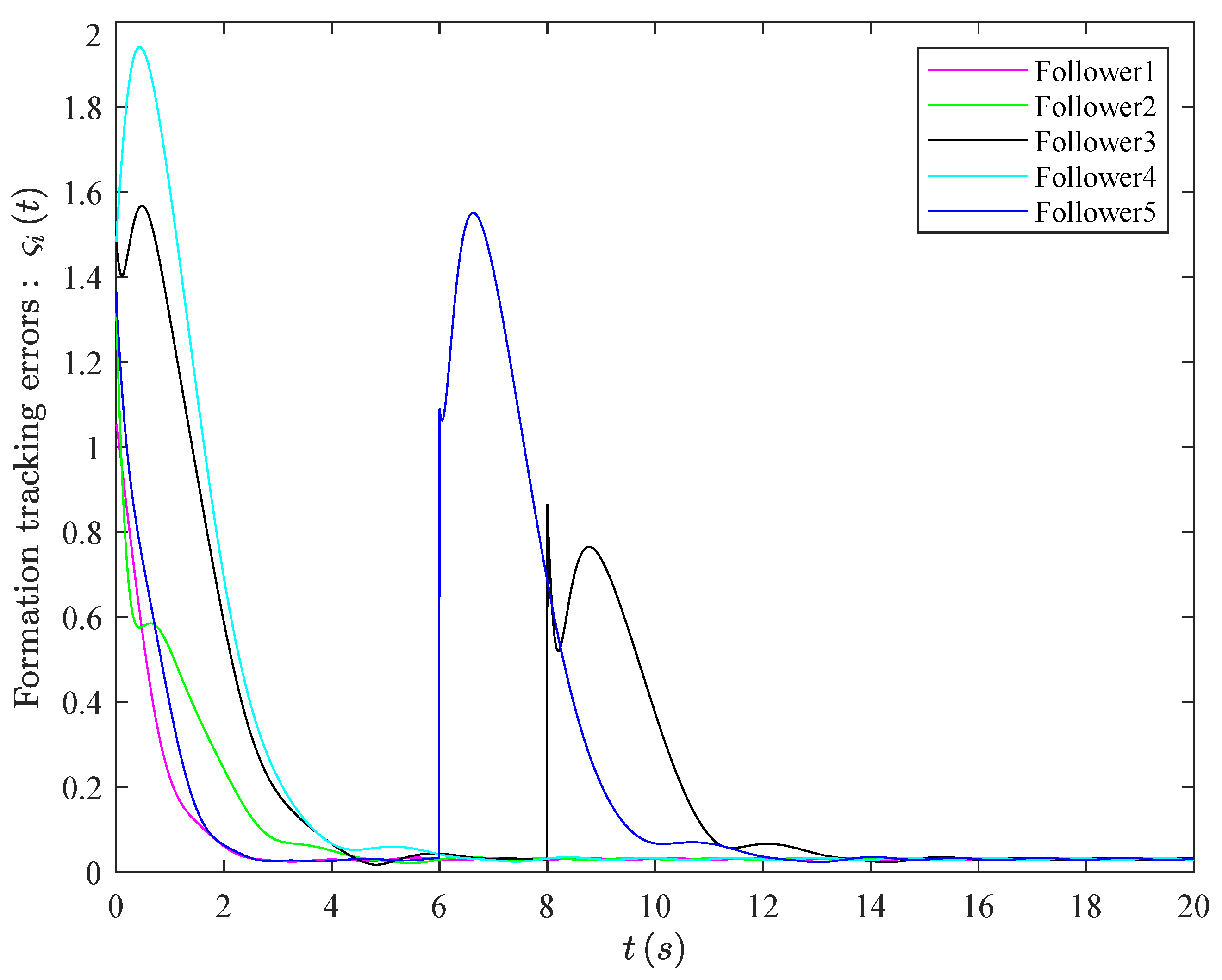Mathematics 11 04245 g008