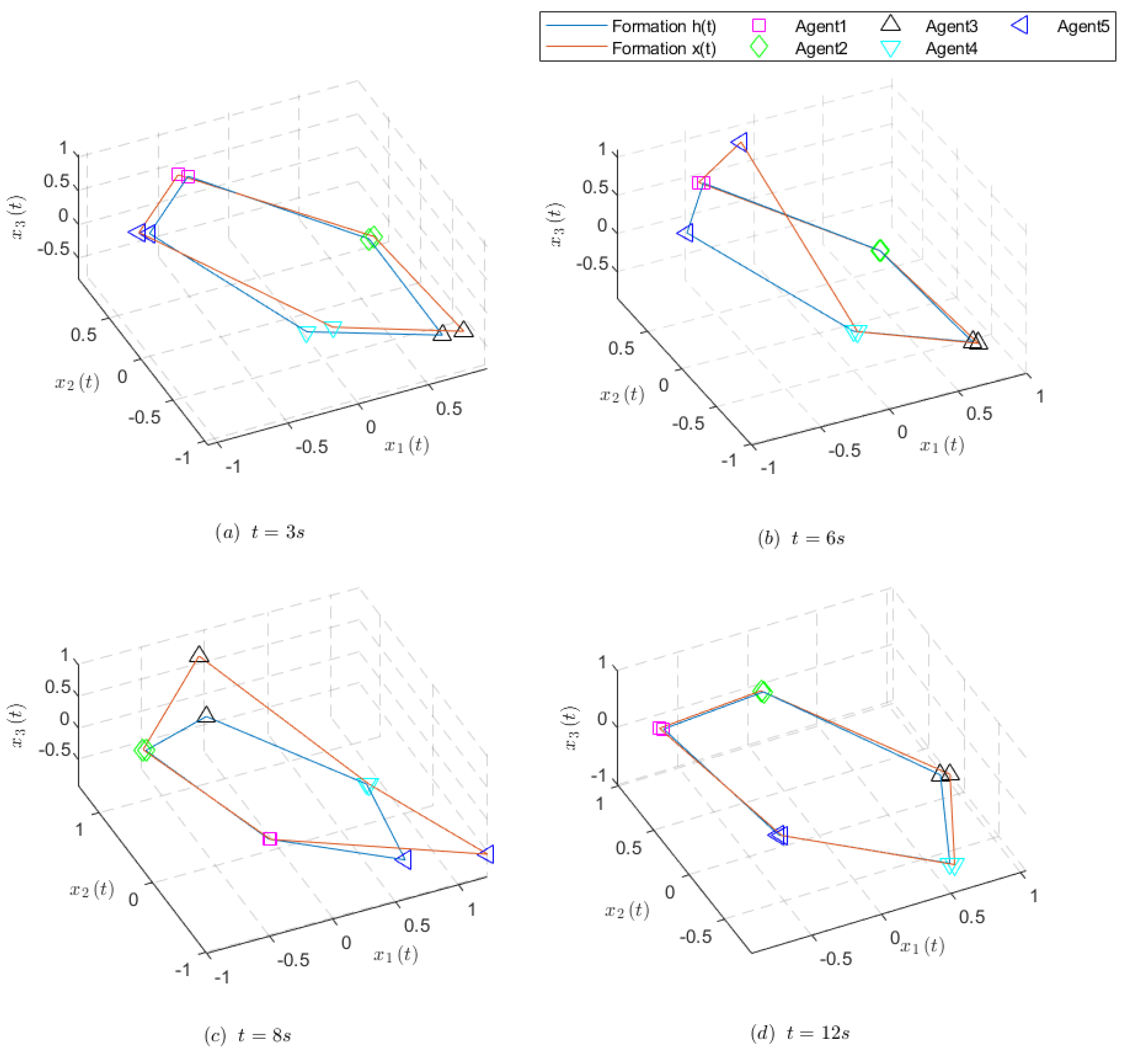 Mathematics 11 04245 g011