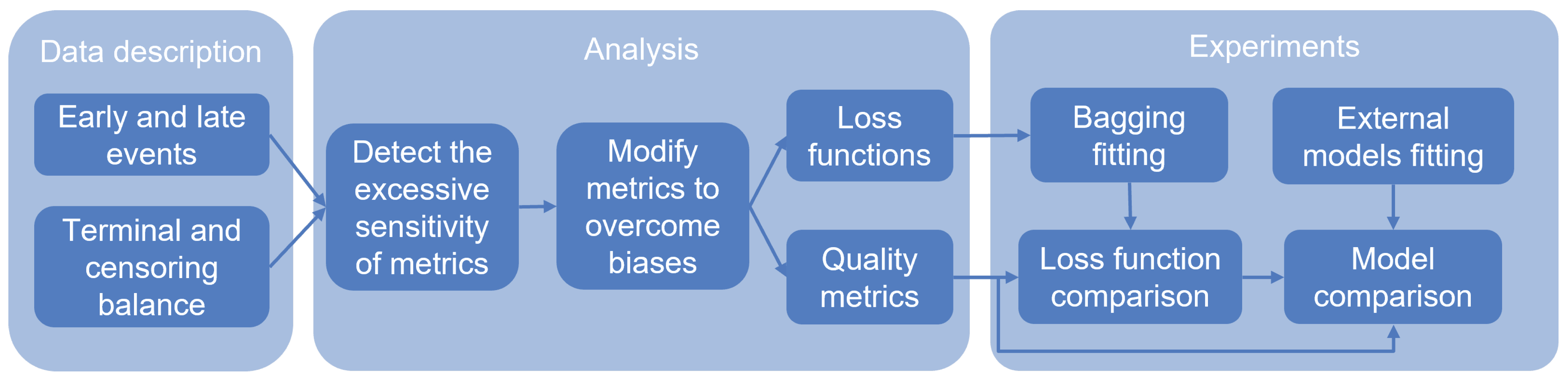 Mathematics 11 04246 g002