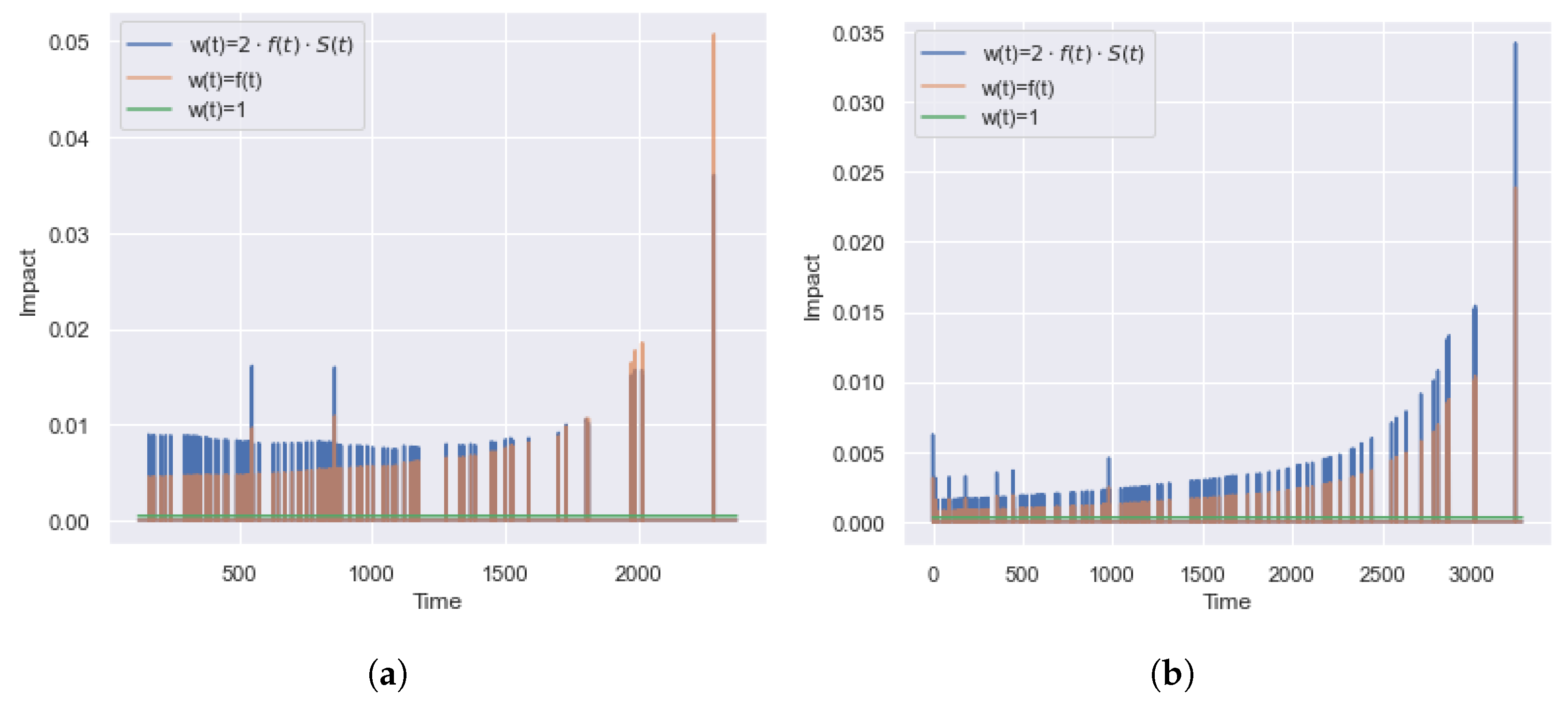 Mathematics 11 04246 g010