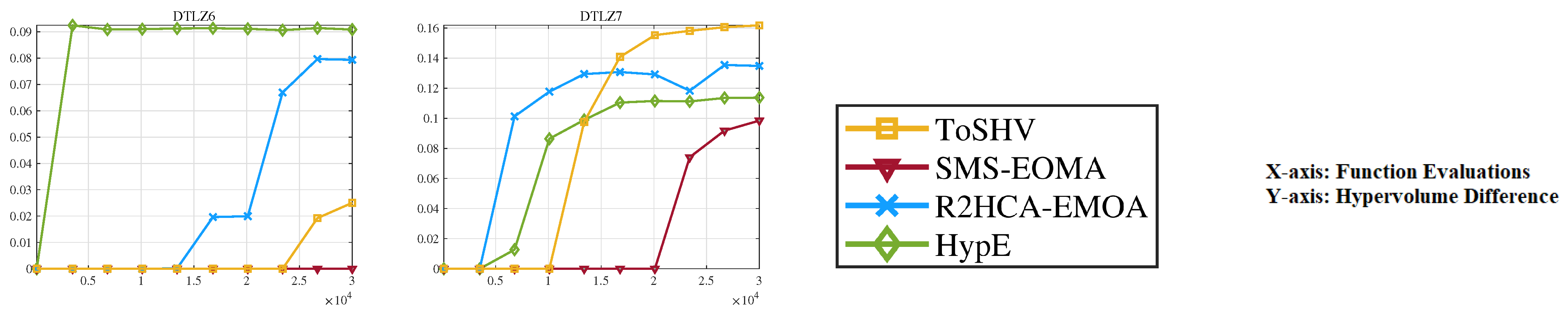 Mathematics 11 04247 g007b