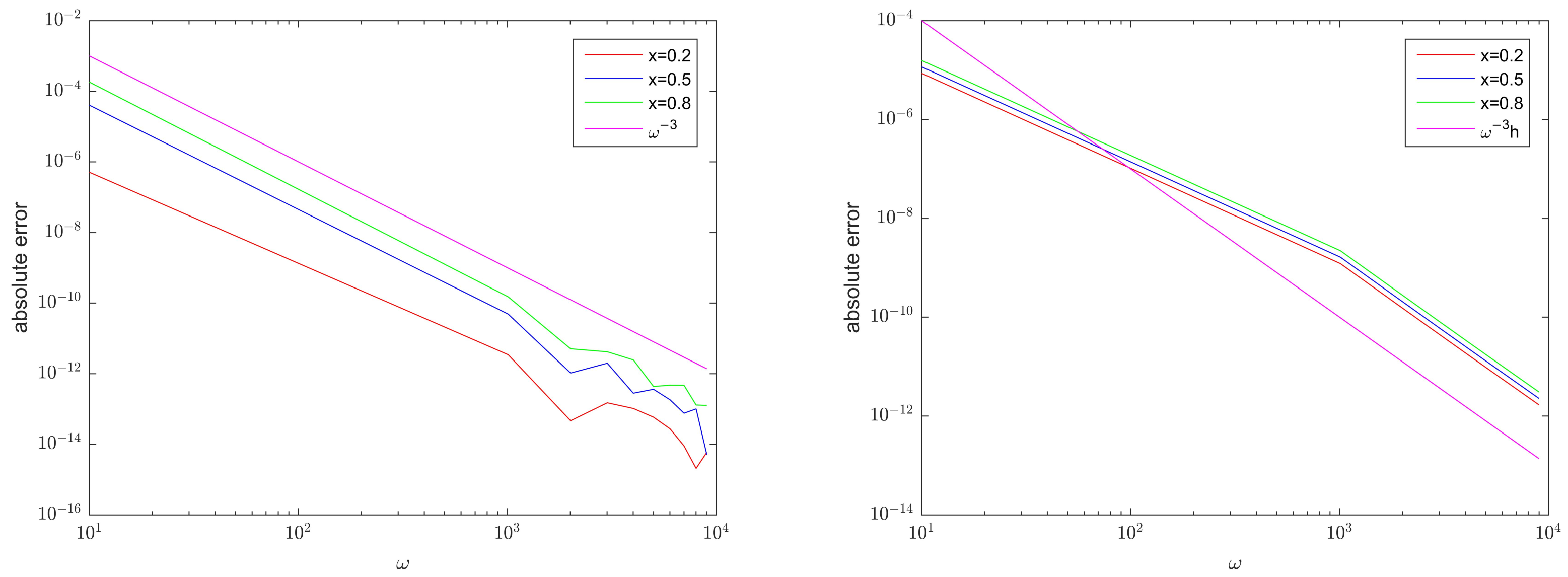 Mathematics 11 04249 g003 Mathematics 11 04249 g003