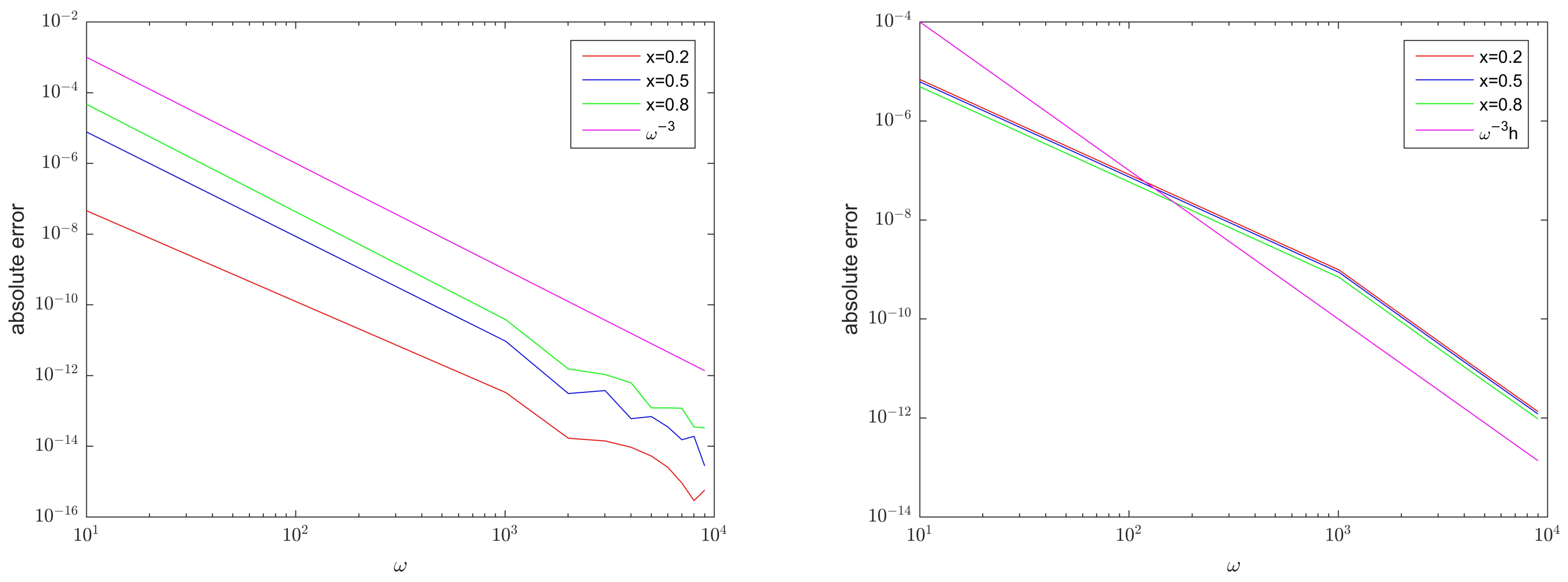Mathematics 11 04249 g005 Mathematics 11 04249 g005