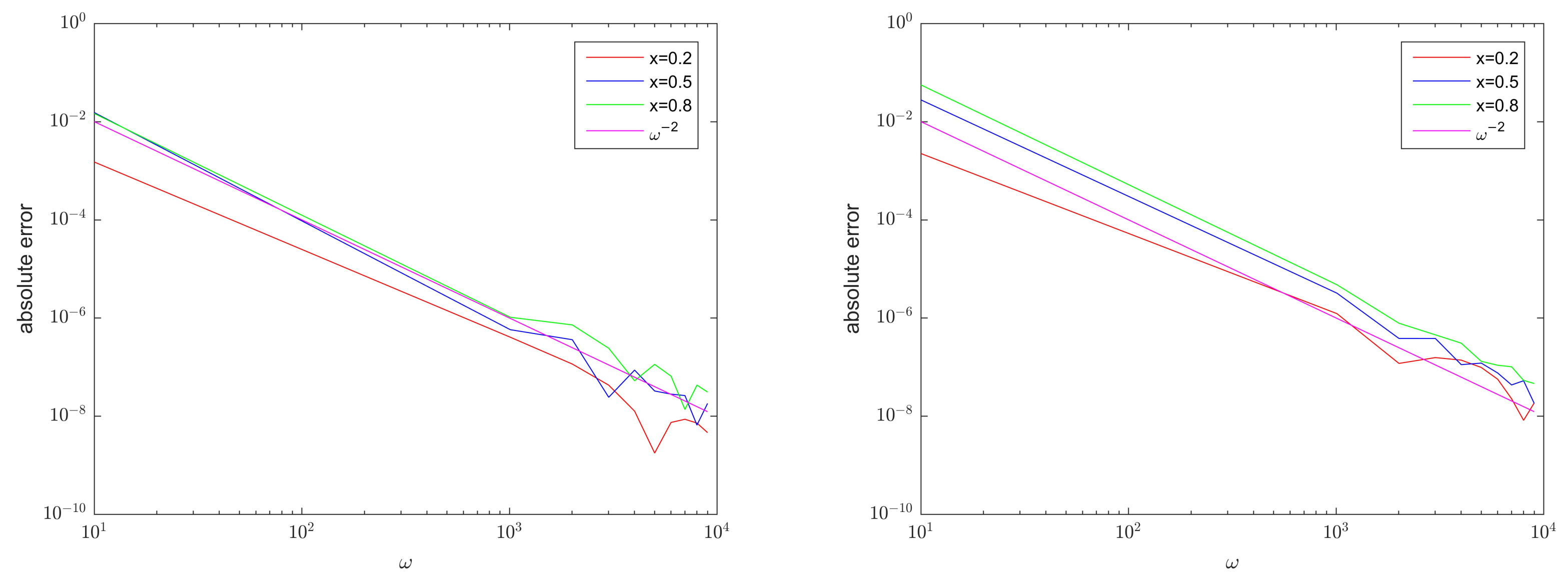 Mathematics 11 04249 g007 Mathematics 11 04249 g007