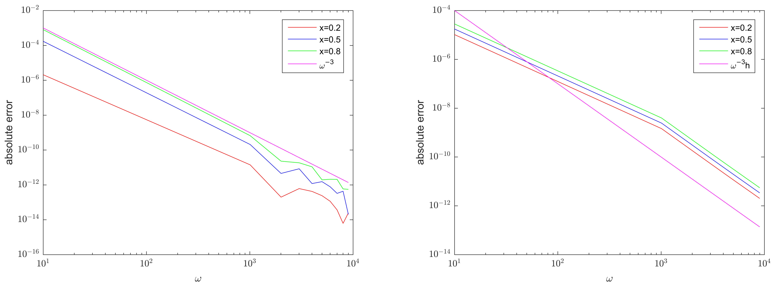 Mathematics 11 04249 g008 Mathematics 11 04249 g008