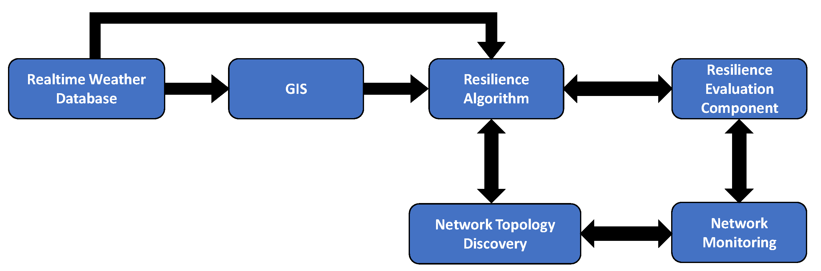 Mathematics 11 04250 g002
