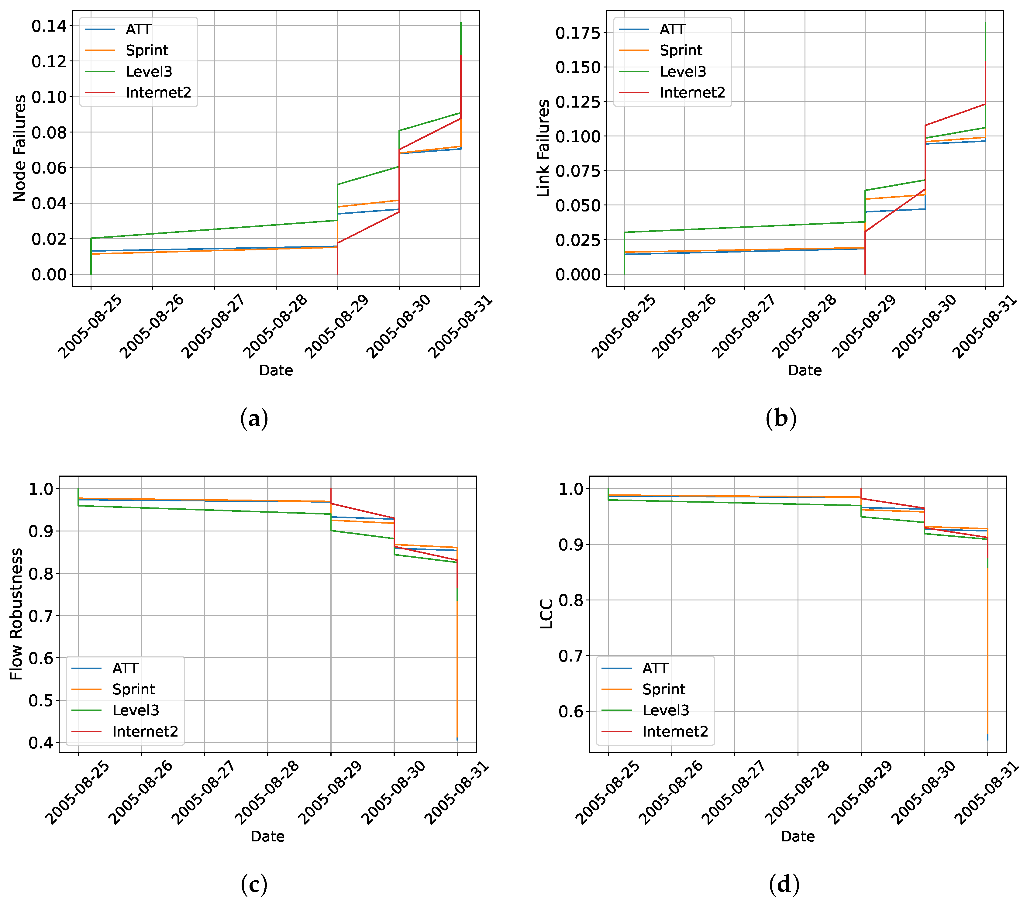 Mathematics 11 04250 g004