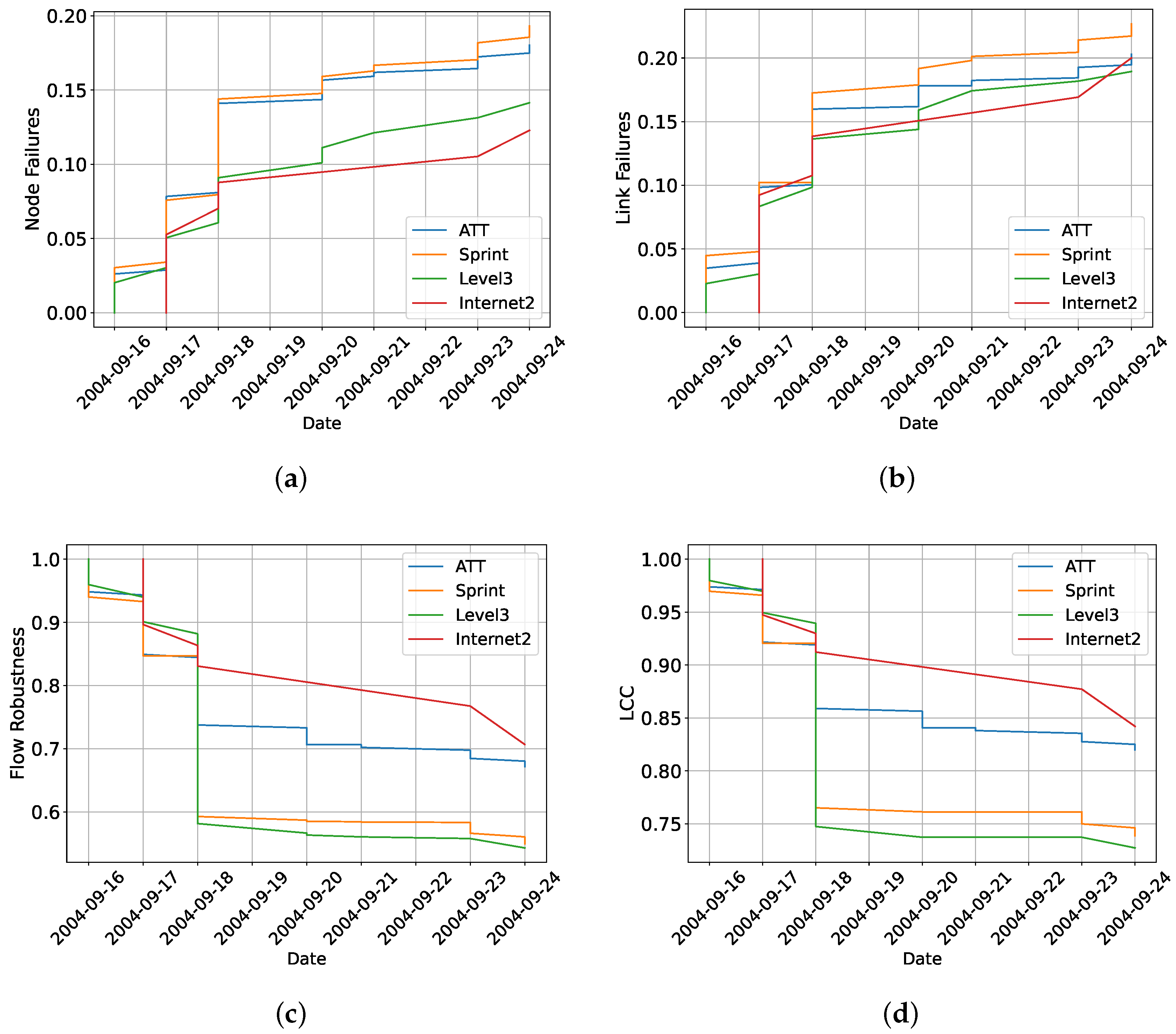 Mathematics 11 04250 g006