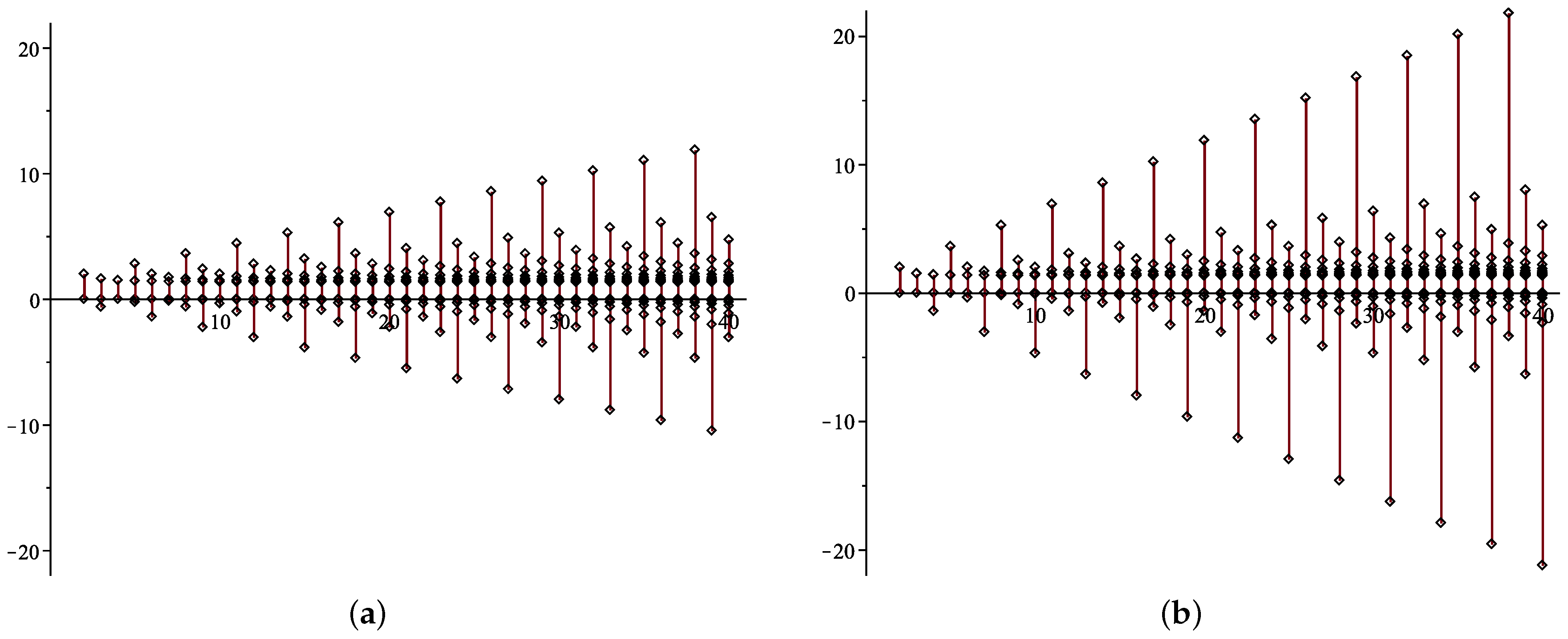 Mathematics 11 04252 g003