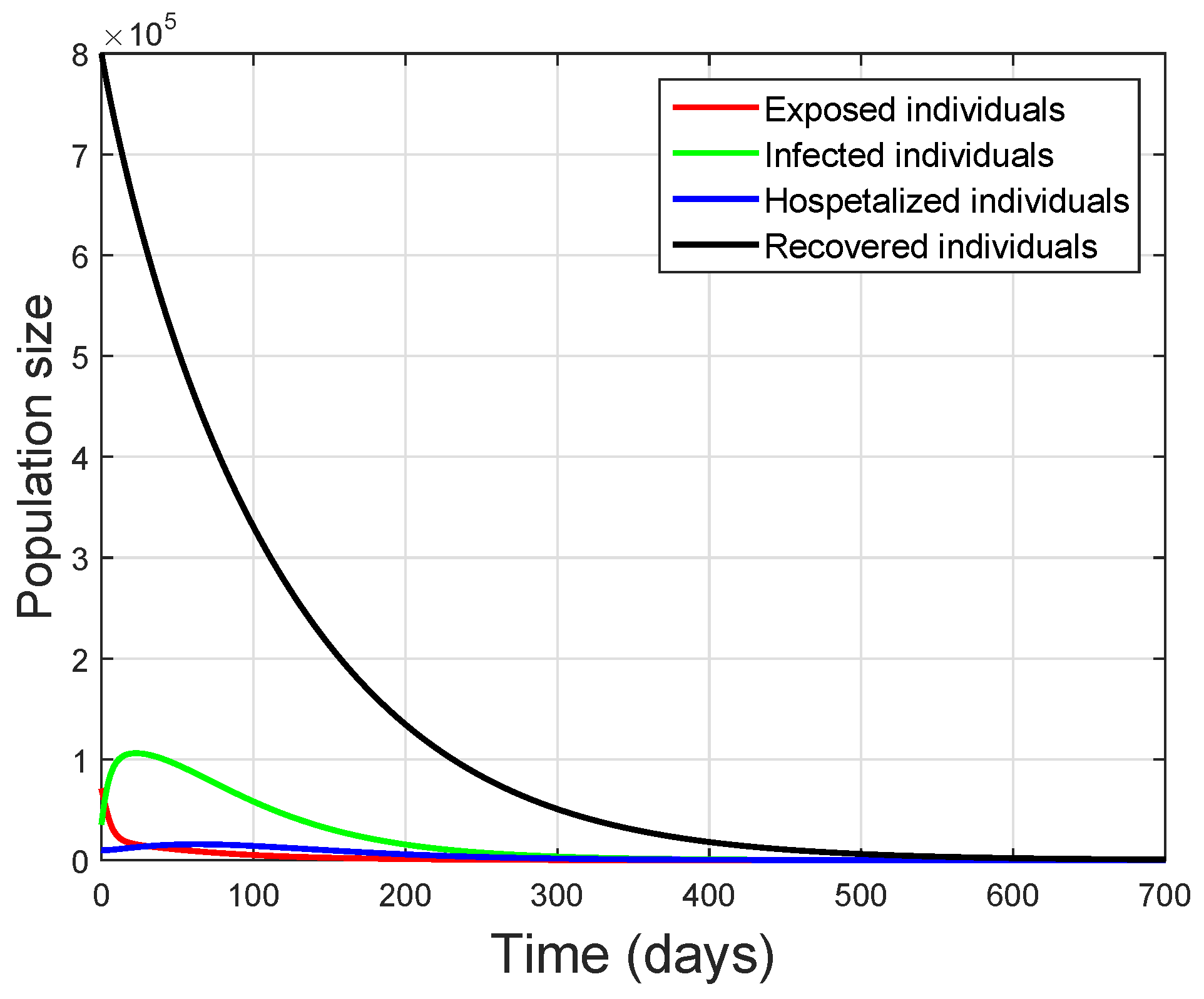 Mathematics 11 04253 g002