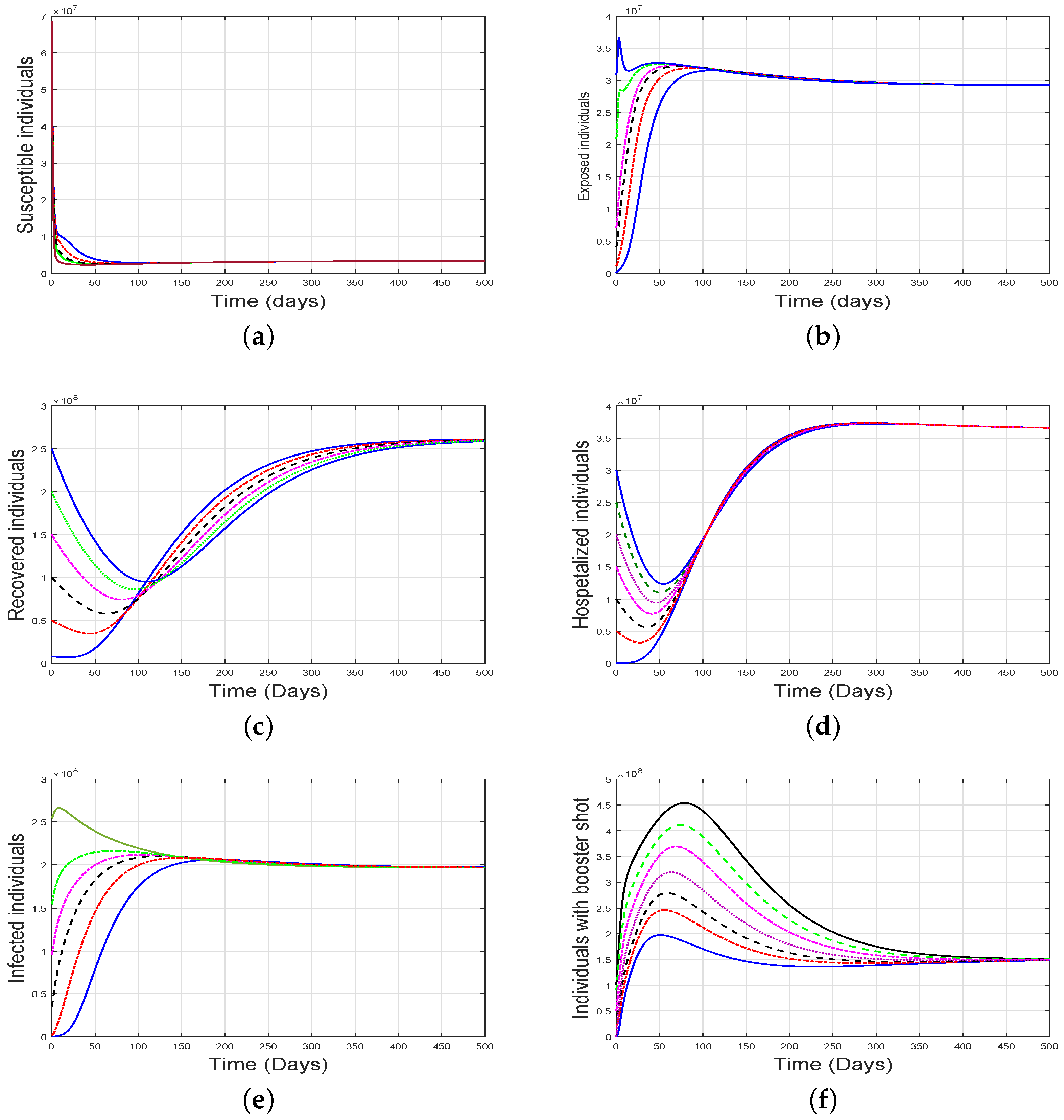Mathematics 11 04253 g006
