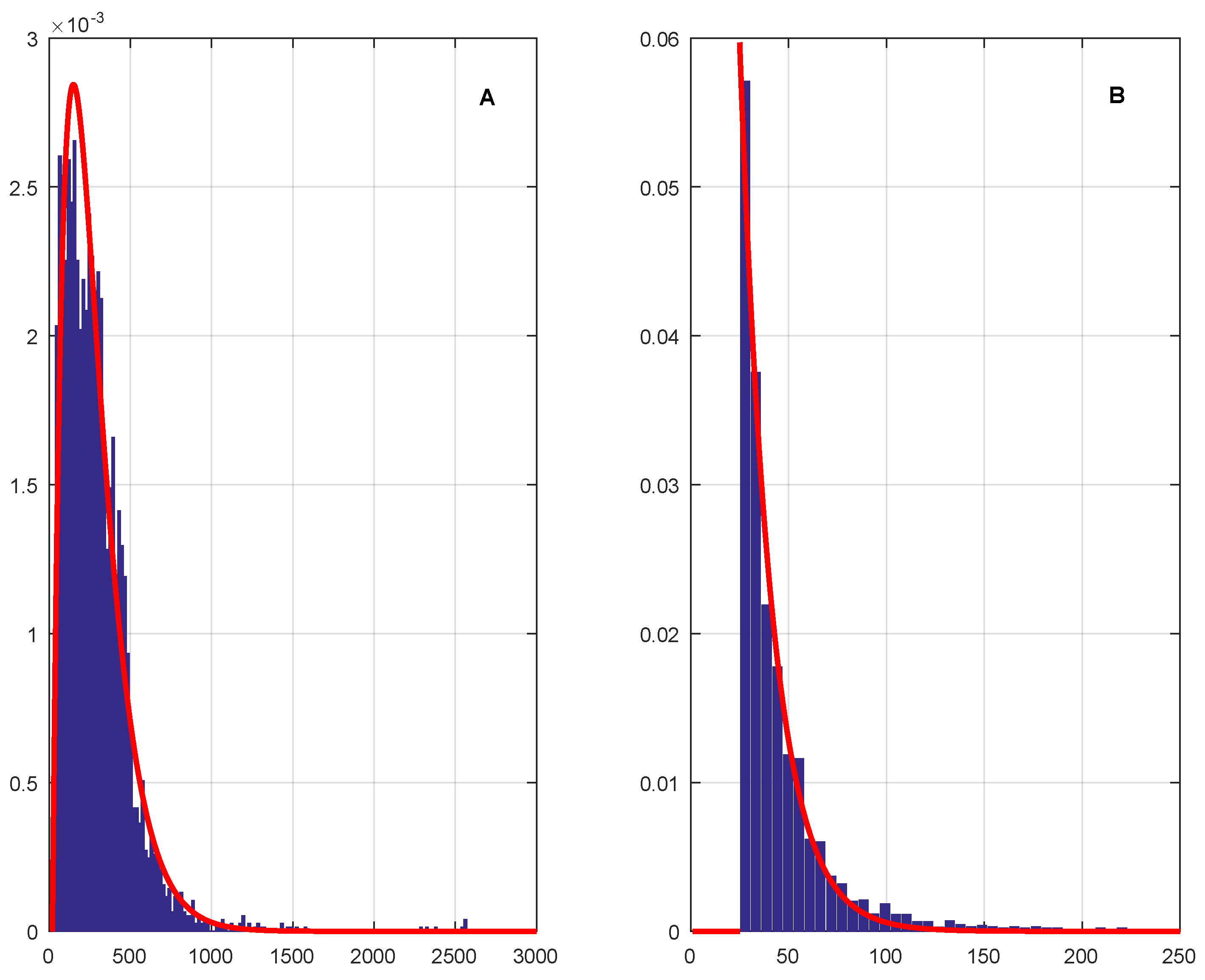 Mathematics 11 04254 g004