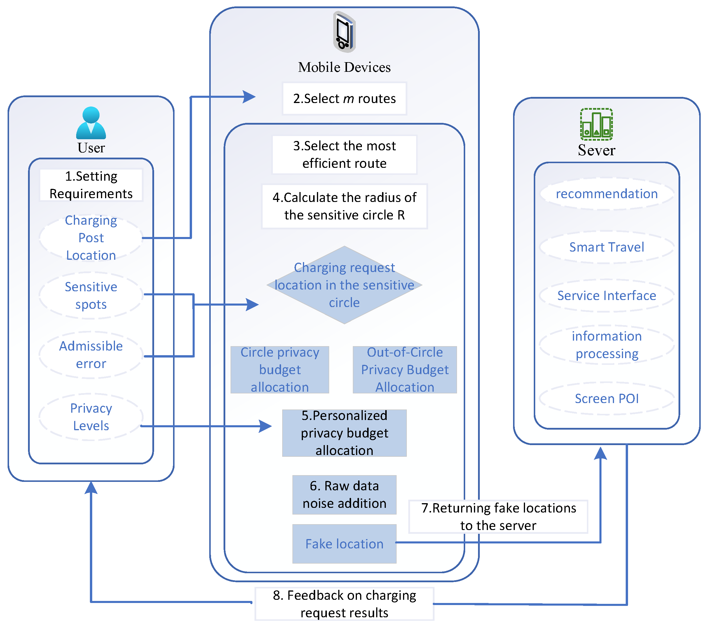 Mathematics 11 04257 g002