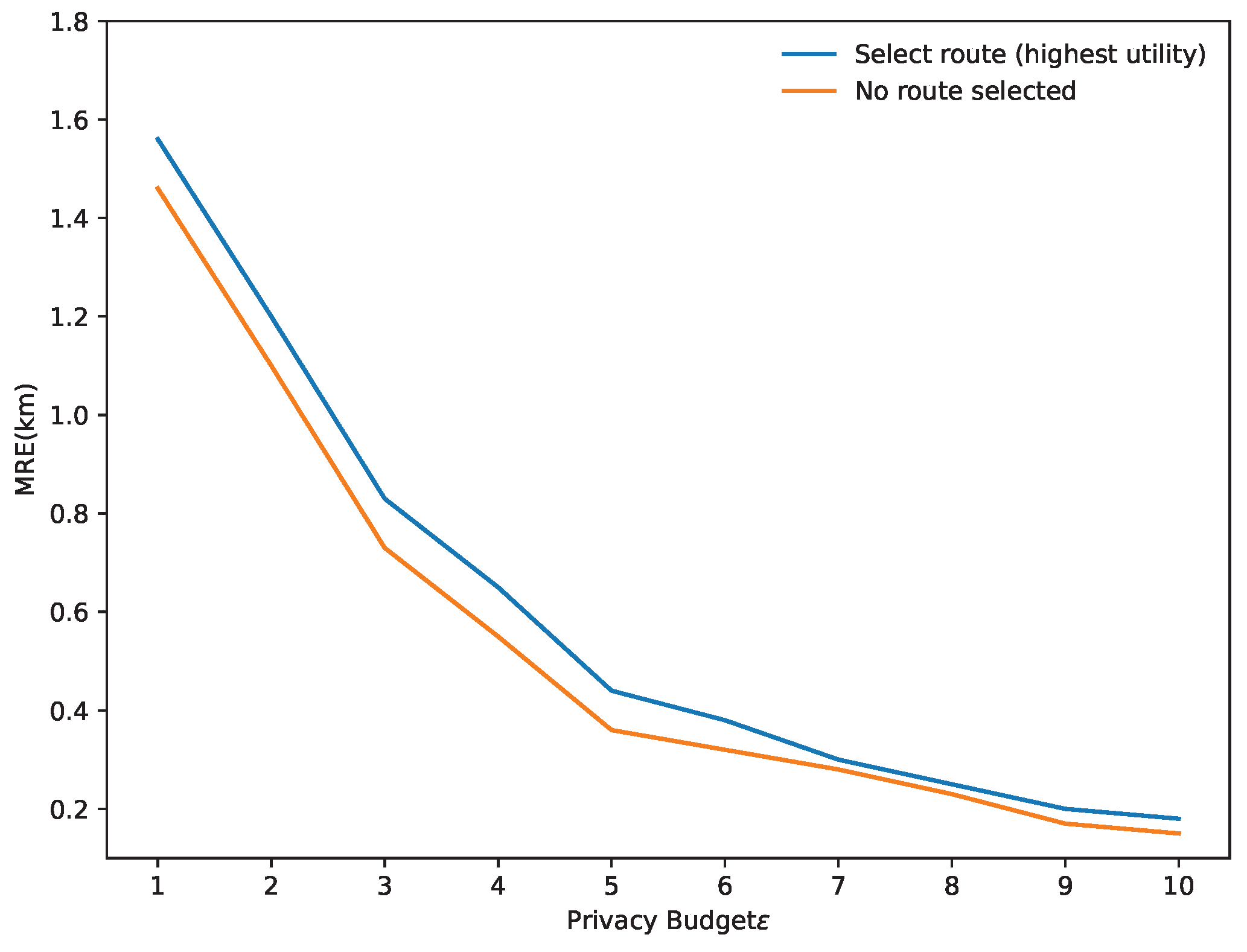 Mathematics 11 04257 g005