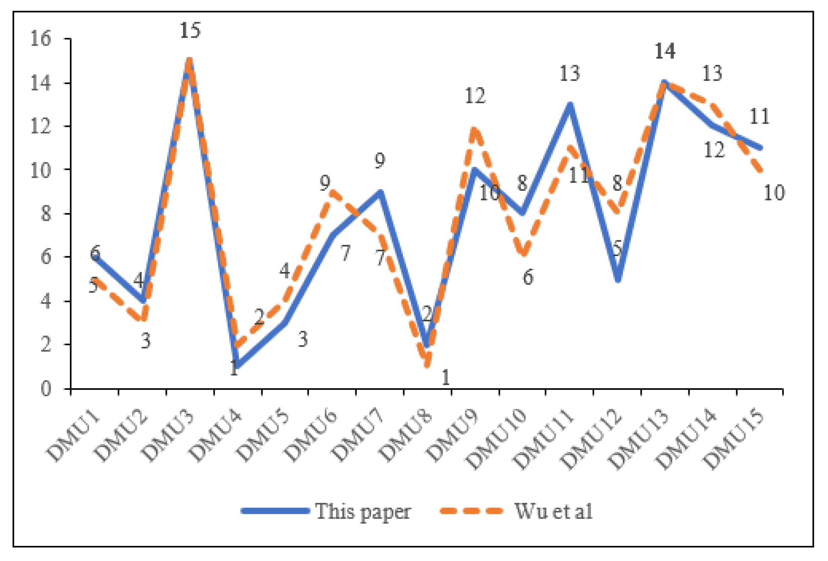 Mathematics 11 04259 g001
