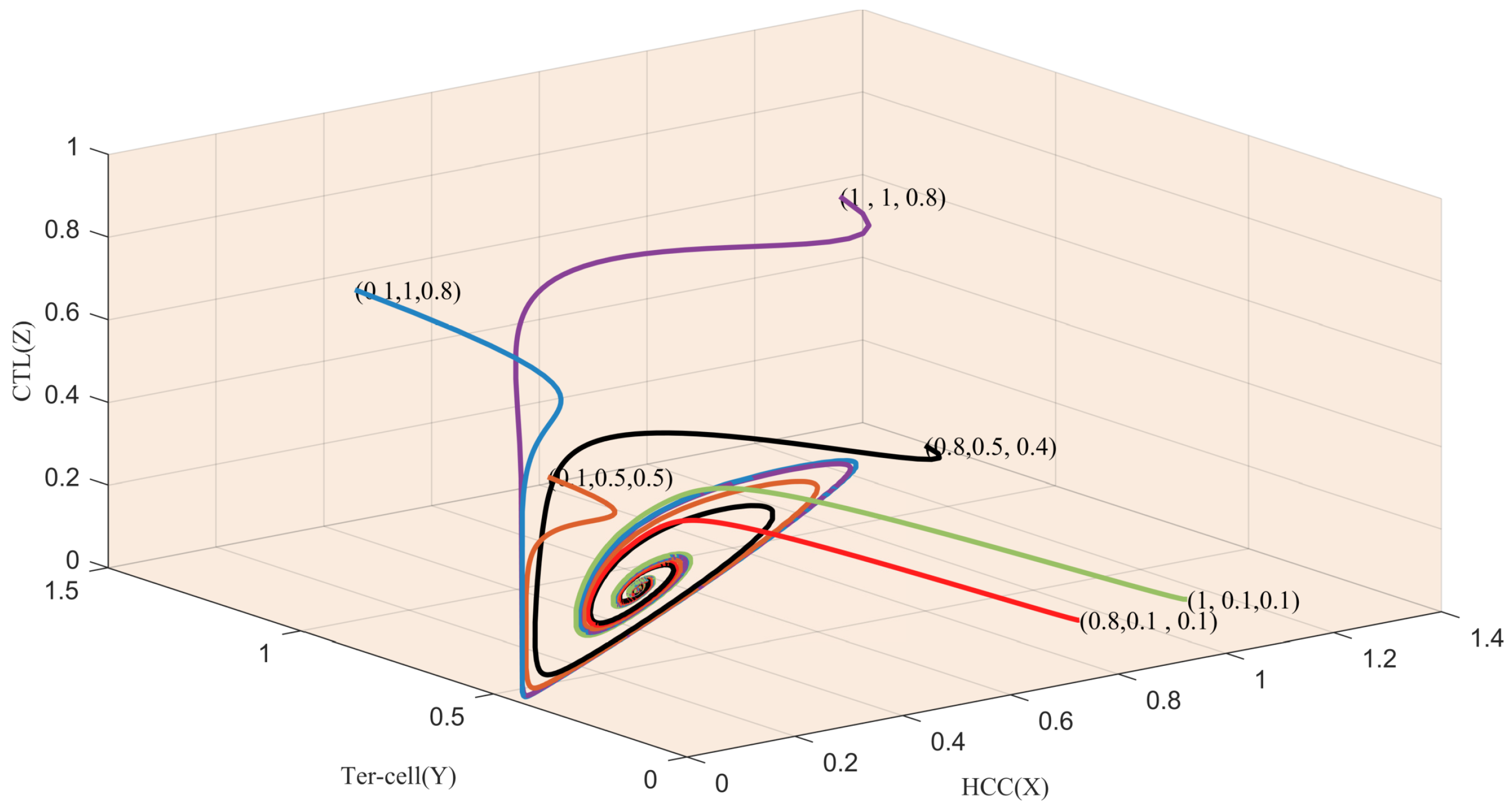 Mathematics 11 04261 g003
