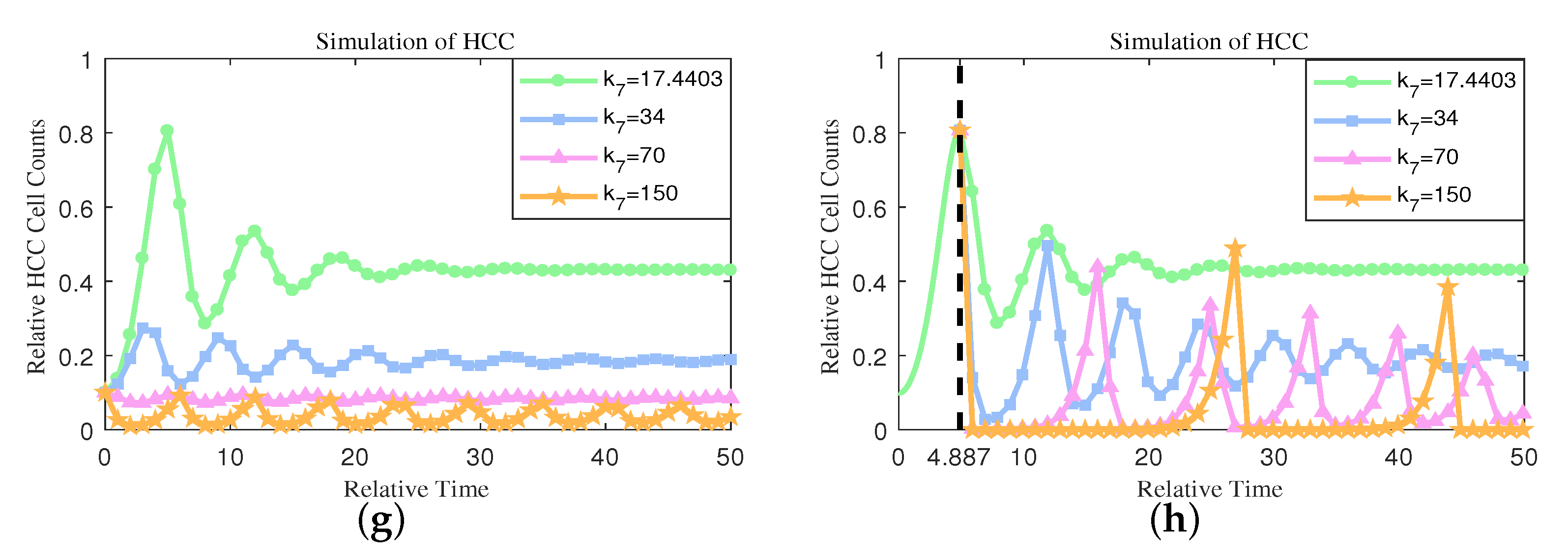 Mathematics 11 04261 g004b