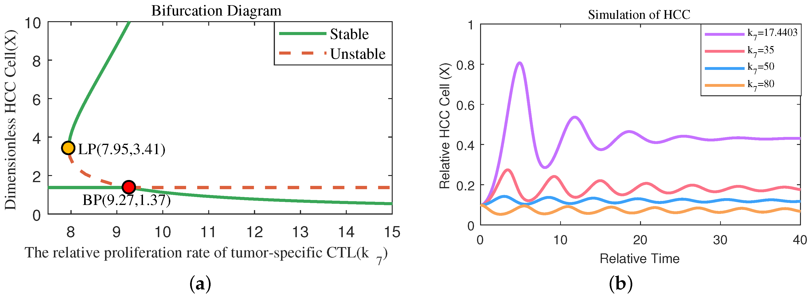 Mathematics 11 04261 g005a