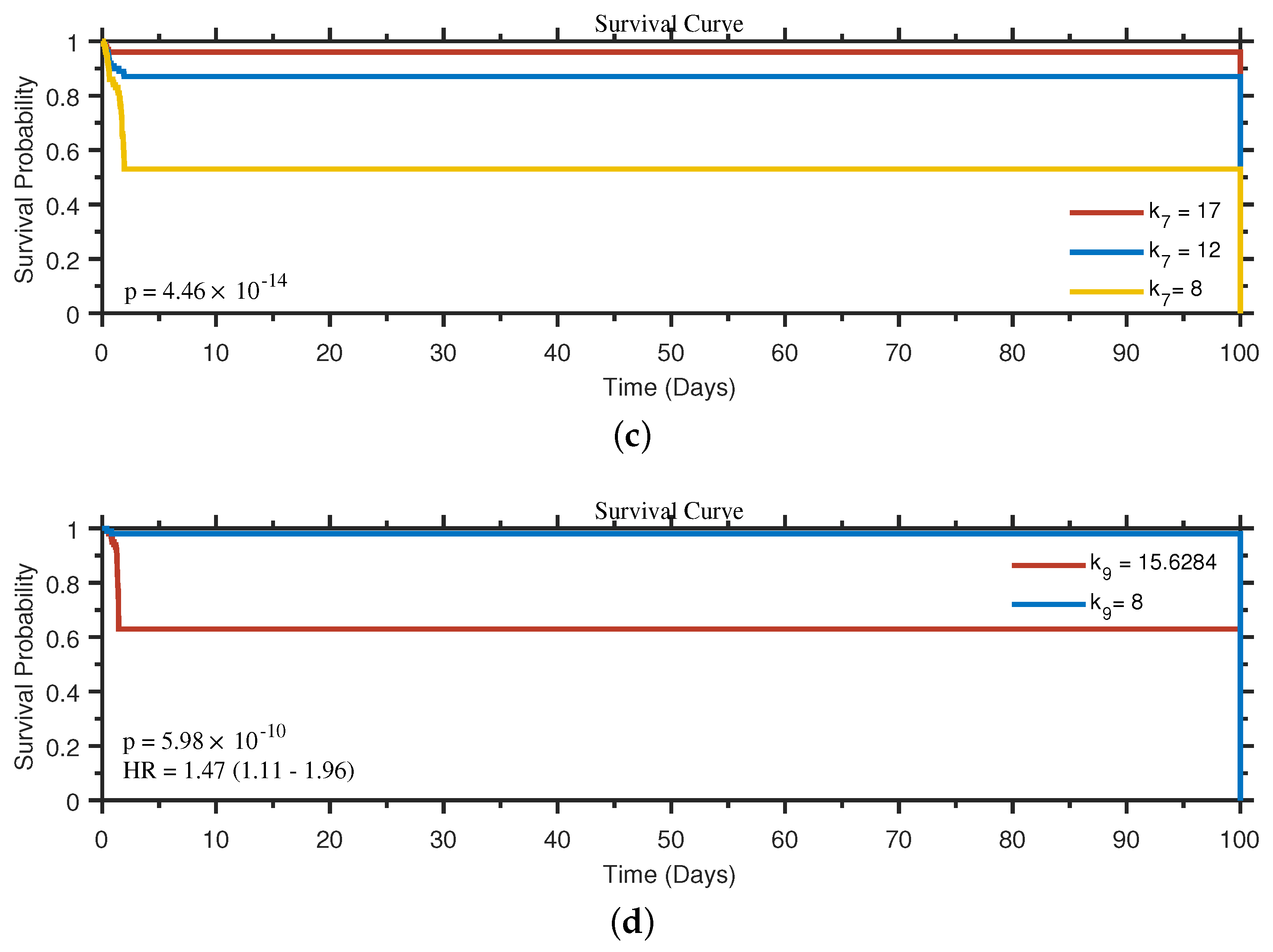 Mathematics 11 04261 g011b