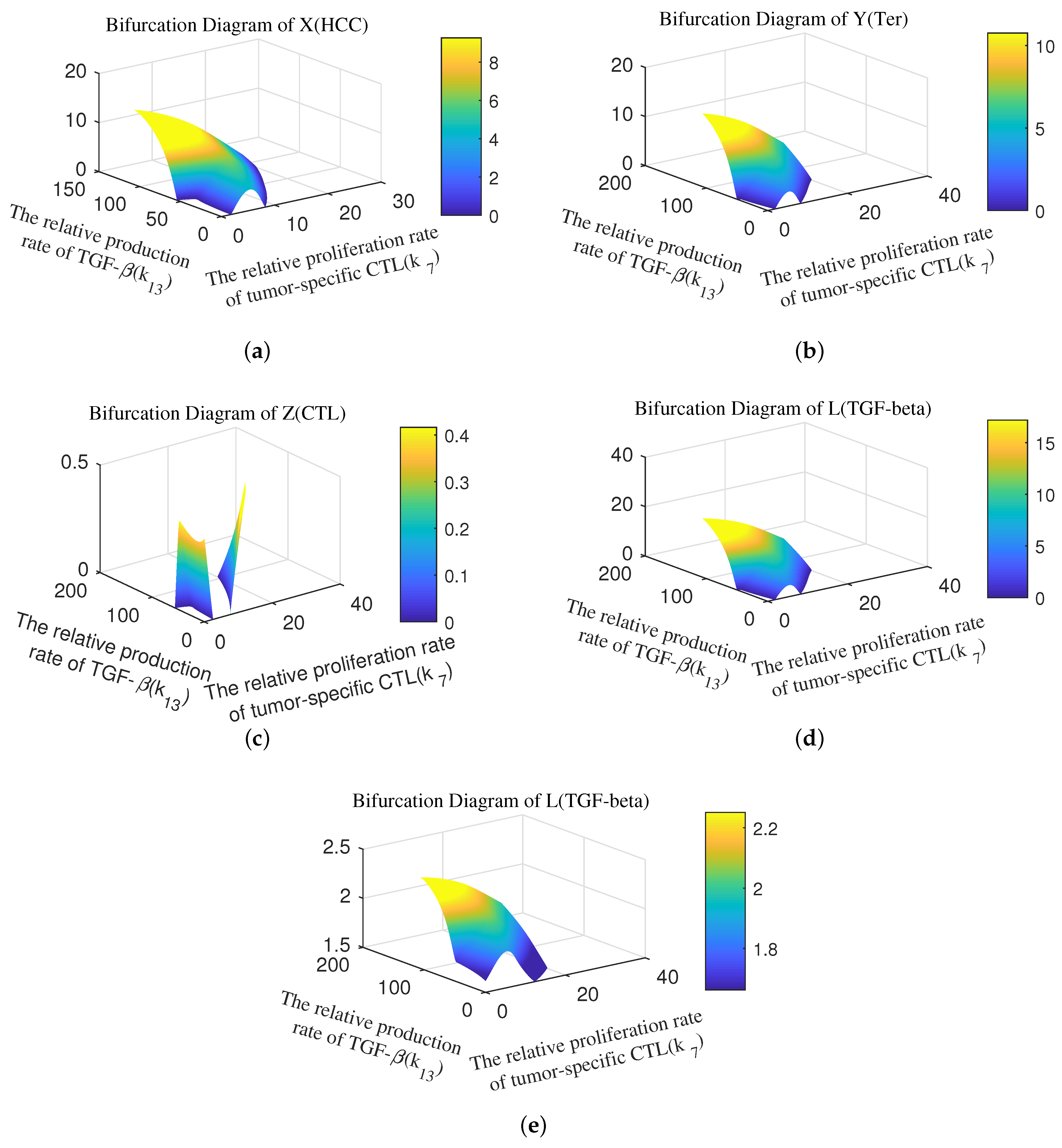 Mathematics 11 04261 g0a6