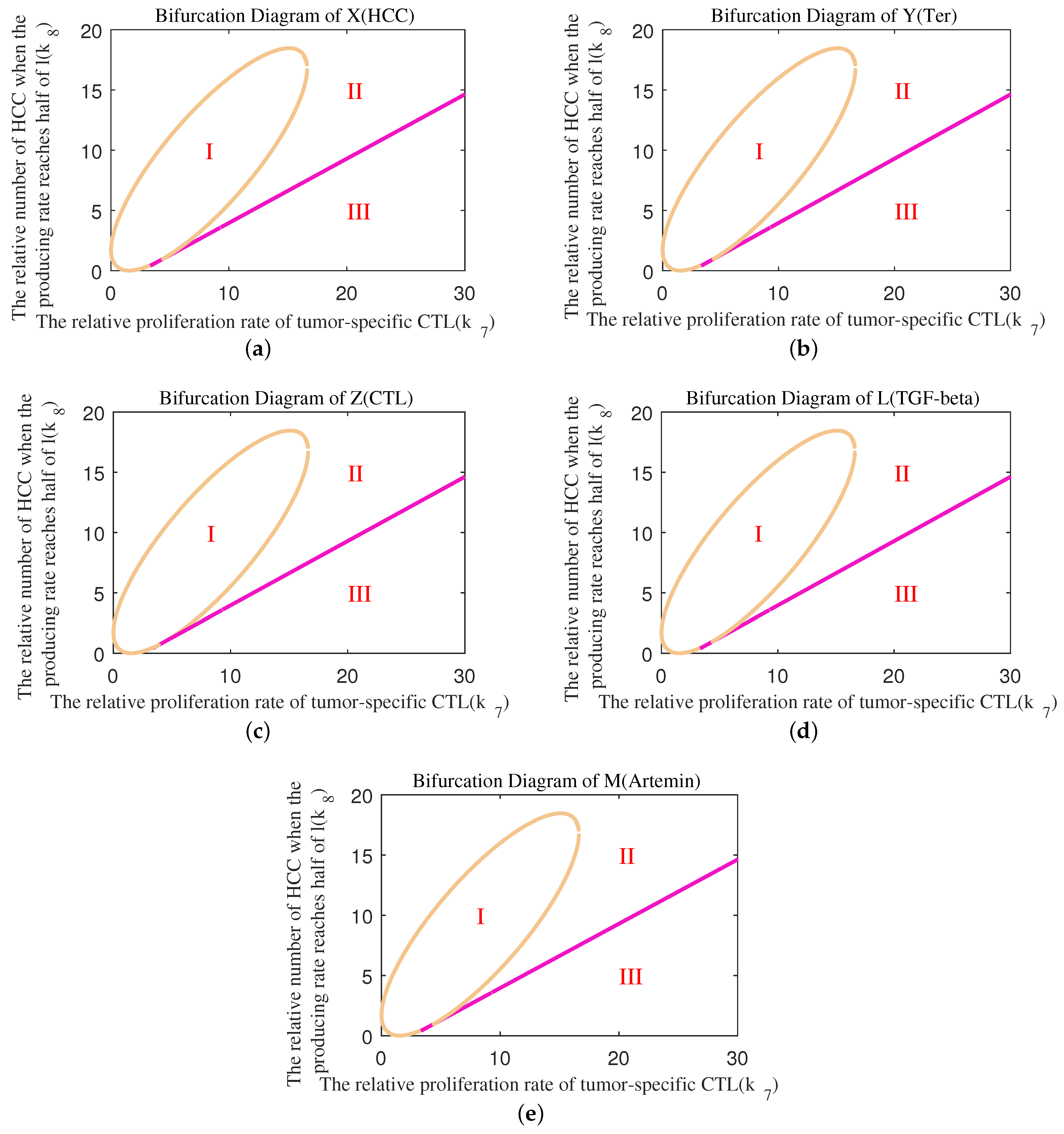 Mathematics 11 04261 g0a7