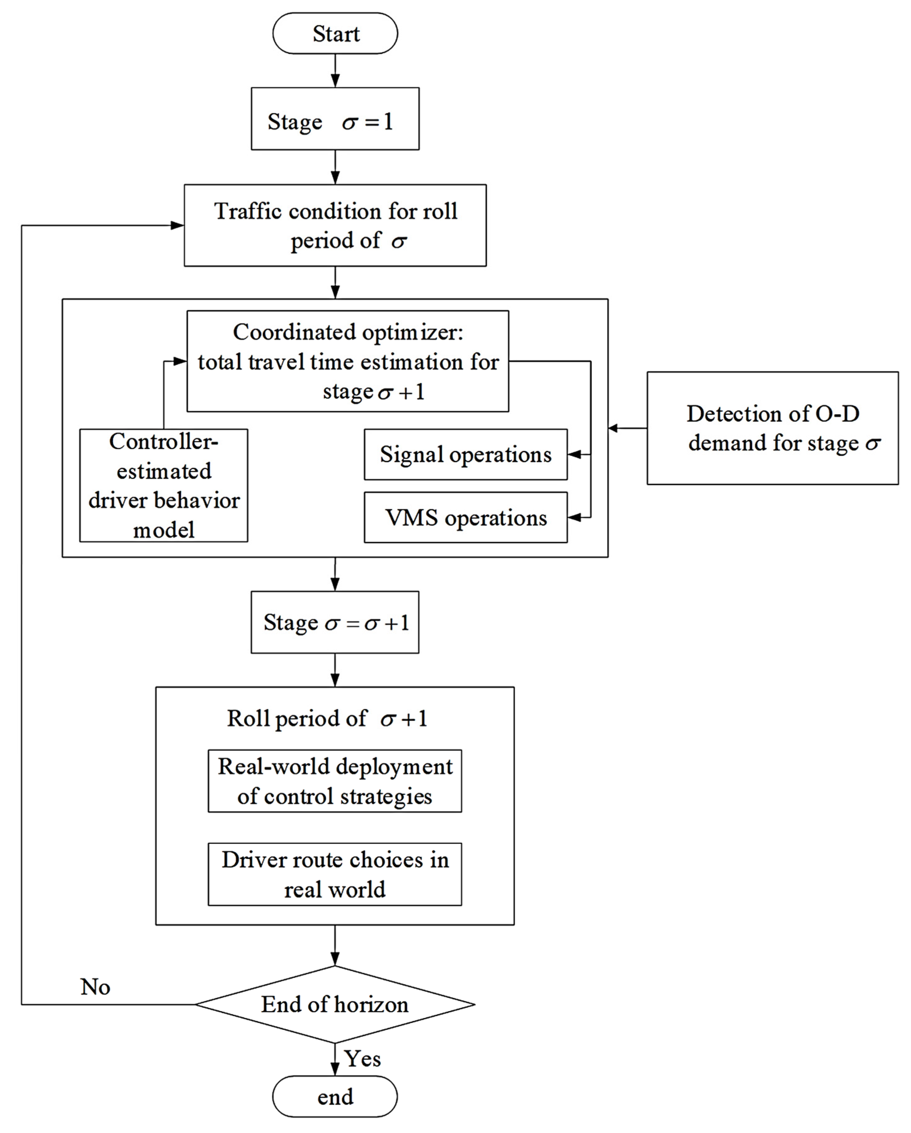 Mathematics 11 04262 g004
