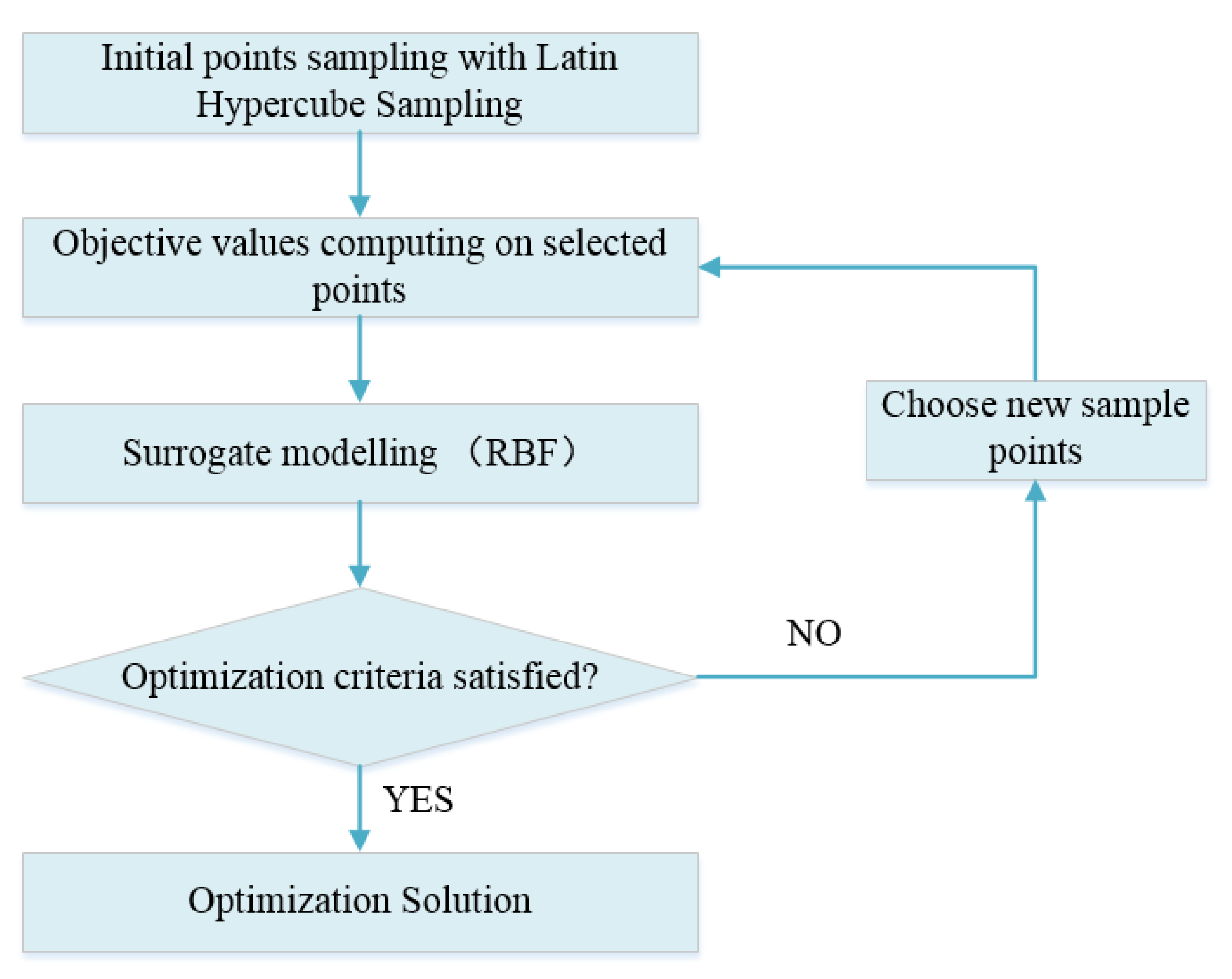 Mathematics 11 04262 g005
