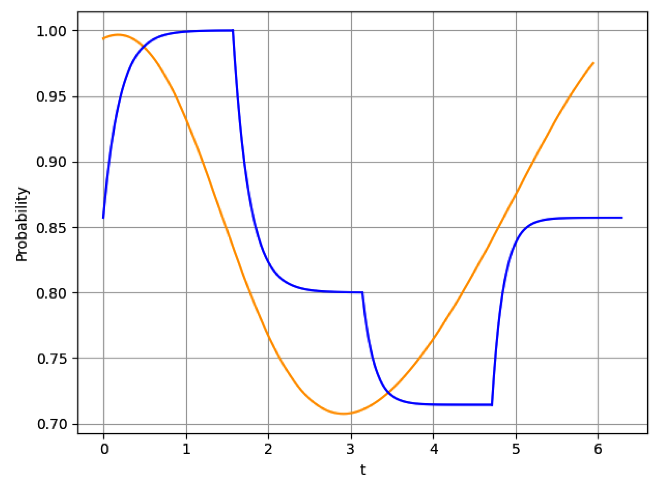 Mathematics 11 04265 g001