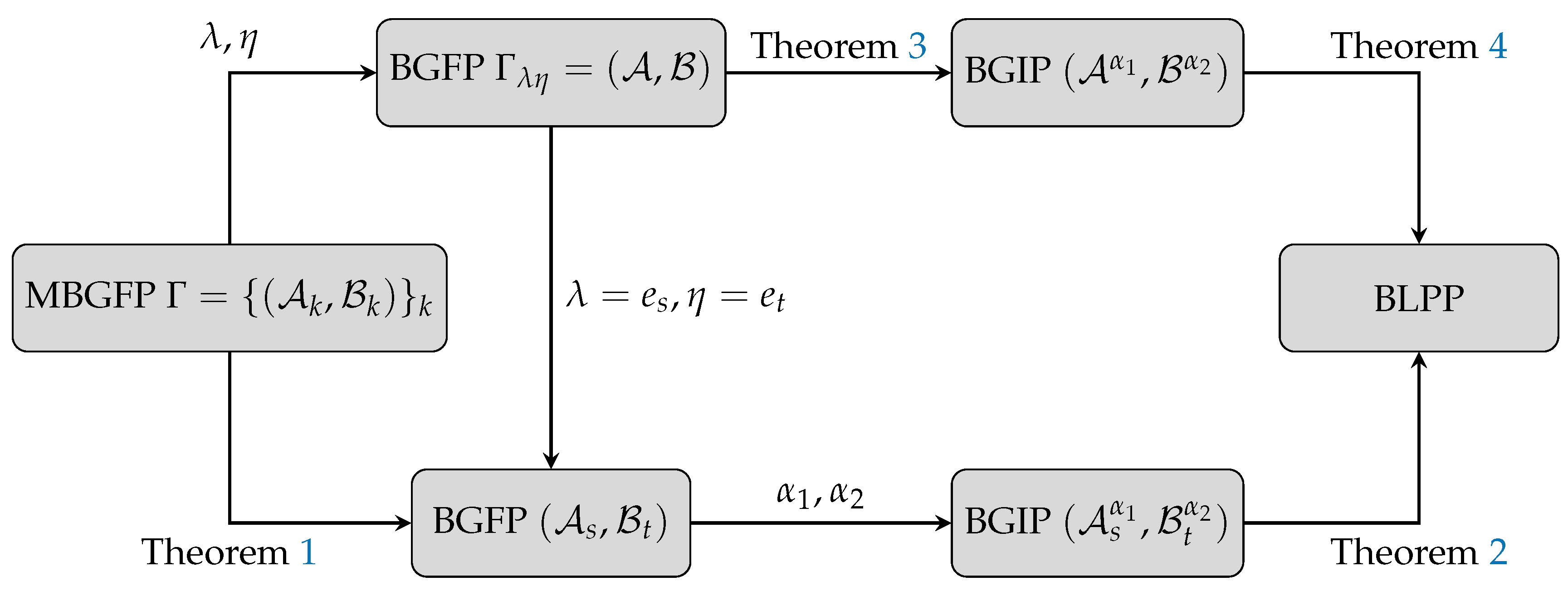 Mathematics 11 04266 g001