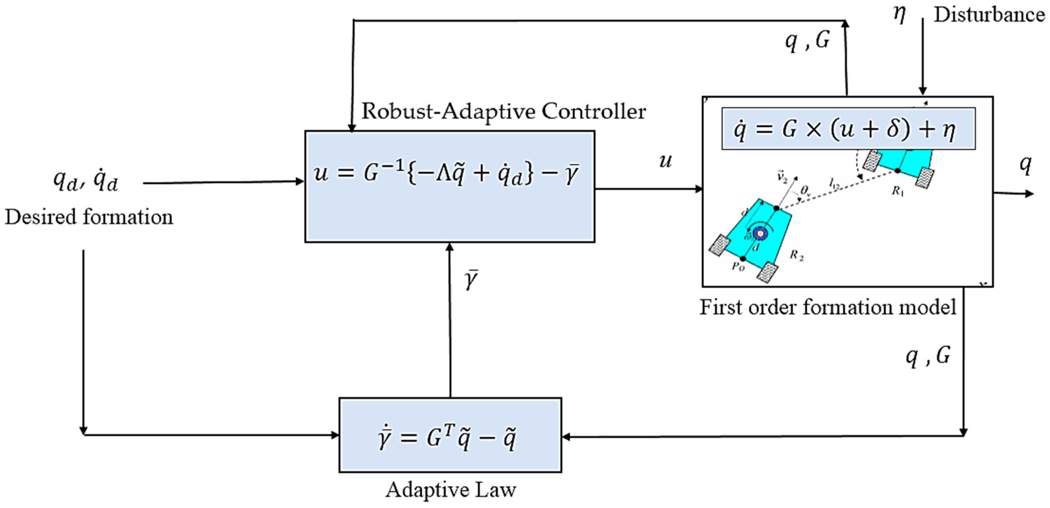 Mathematics 11 04267 g004