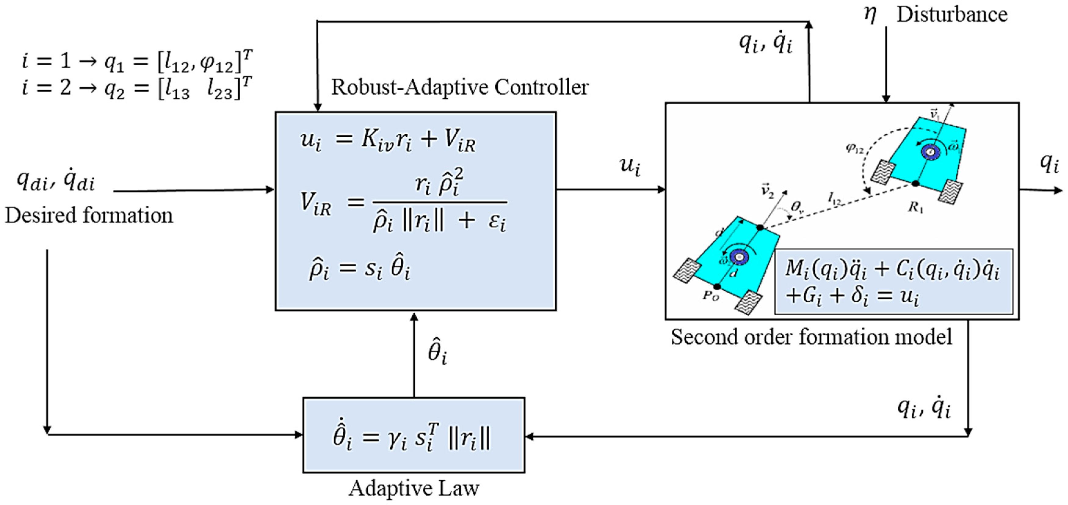 Mathematics 11 04267 g005